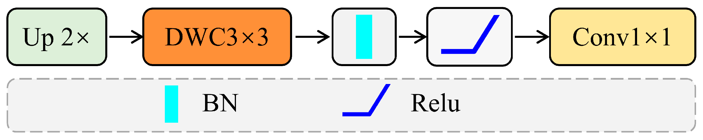 Remotesensing 18 00129 g007