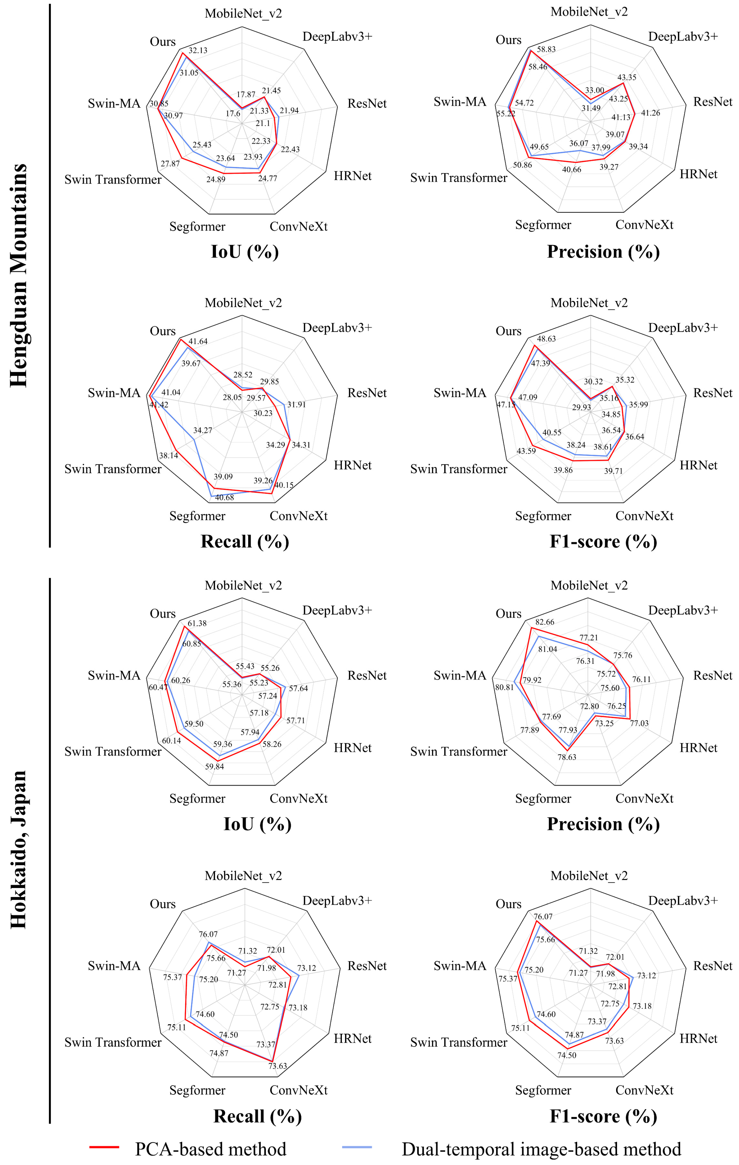 Remotesensing 18 00129 g012