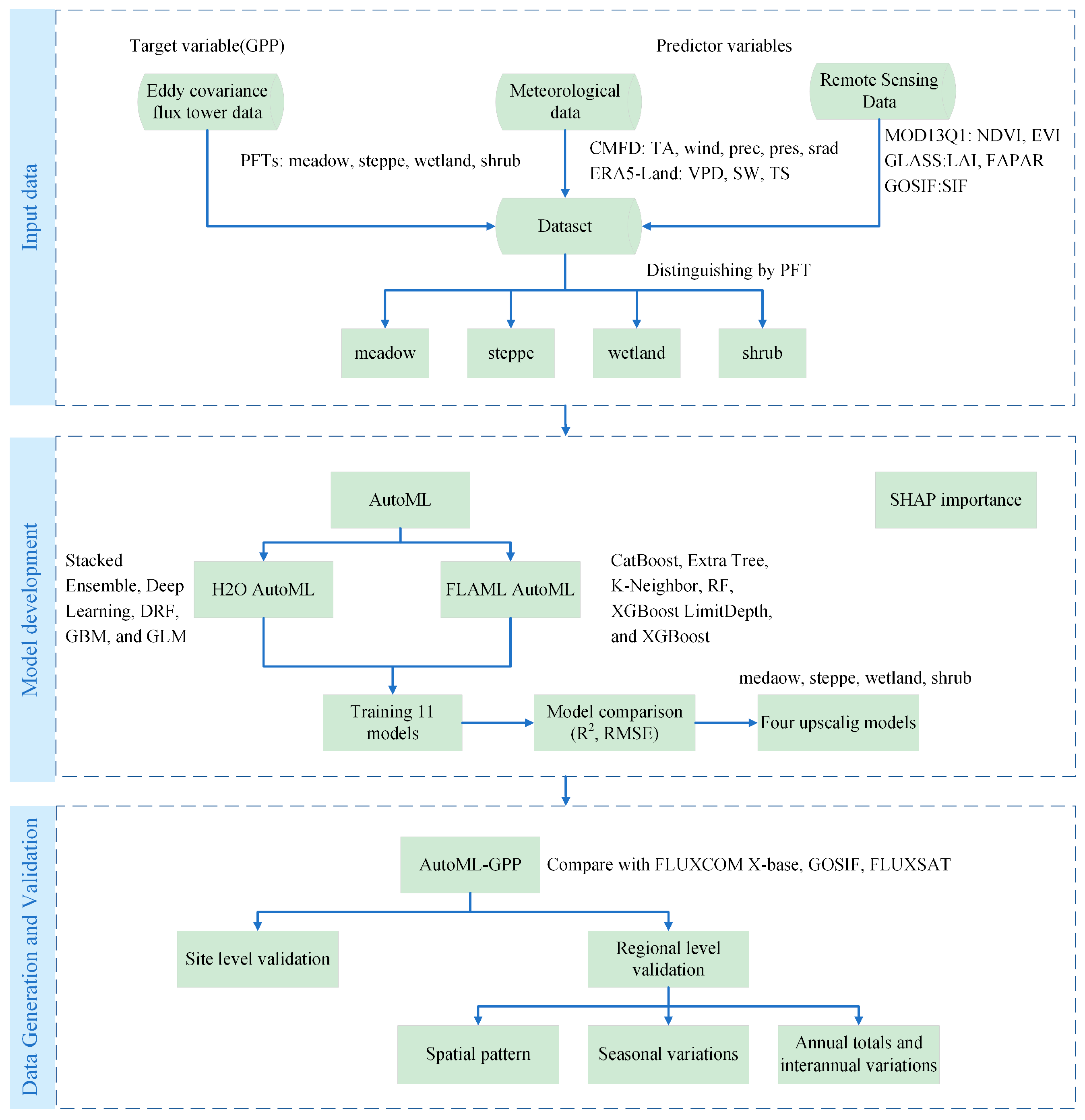 Remotesensing 18 00130 g002