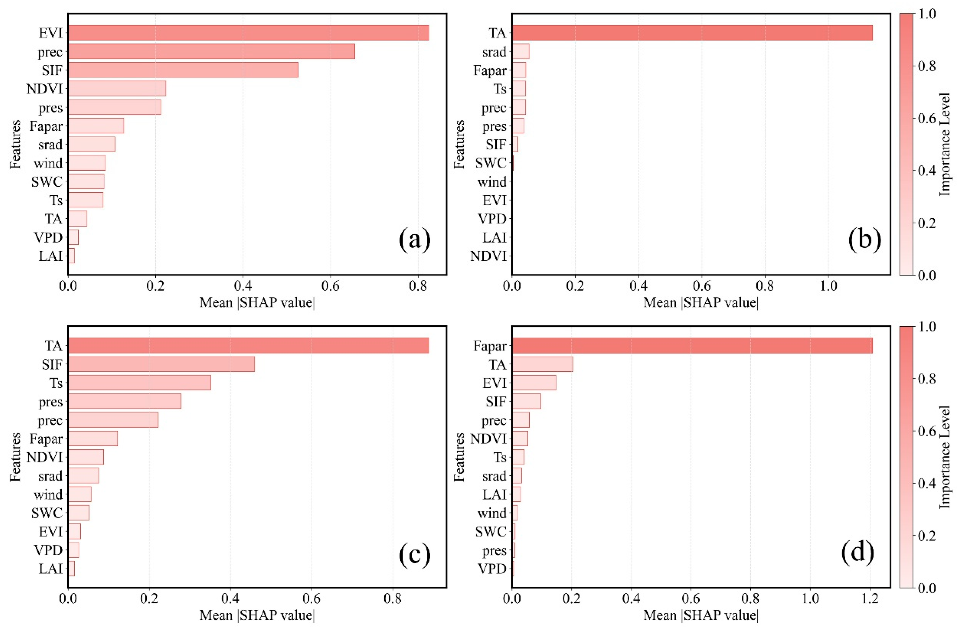 Remotesensing 18 00130 g005