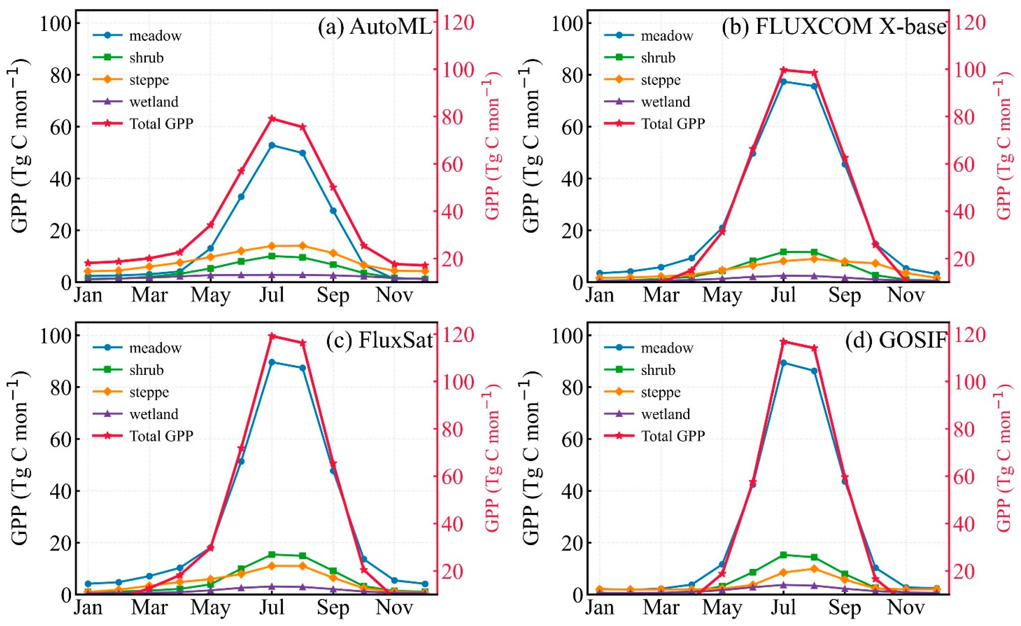 Remotesensing 18 00130 g008