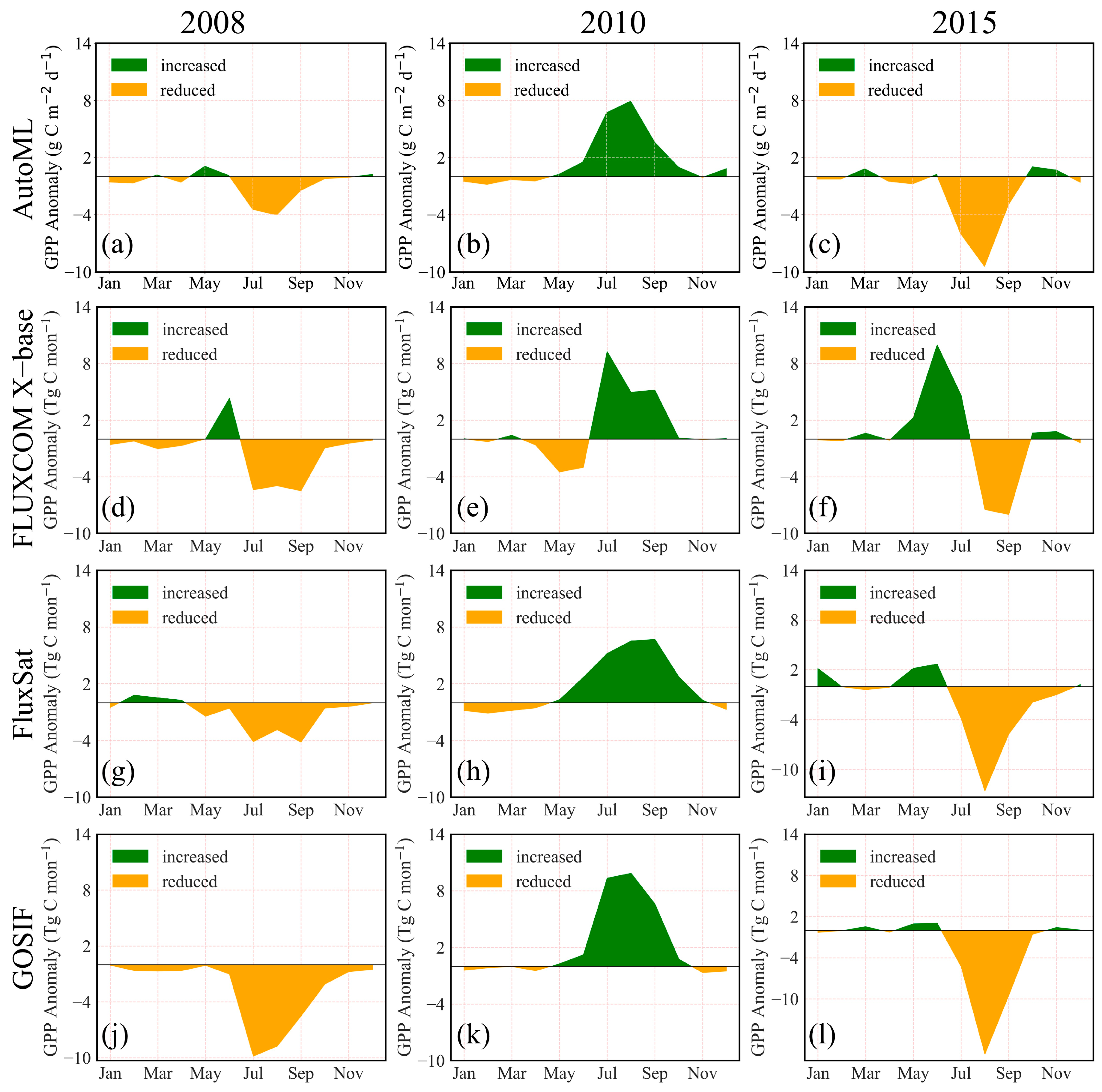 Remotesensing 18 00130 g010