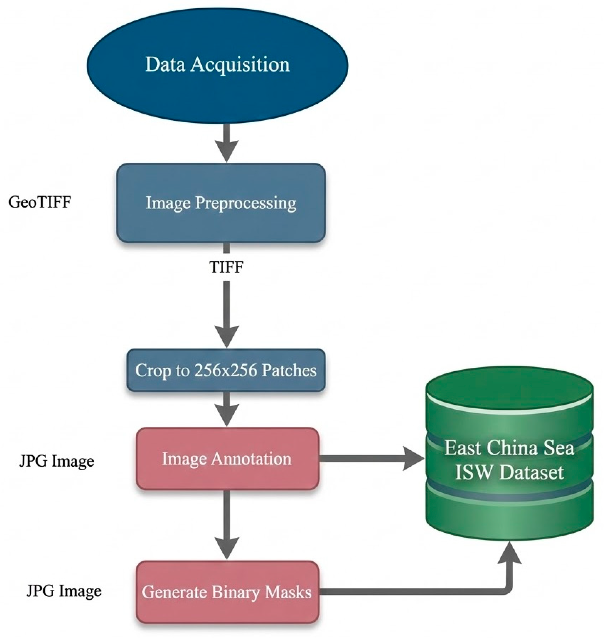 Remotesensing 18 00131 g002