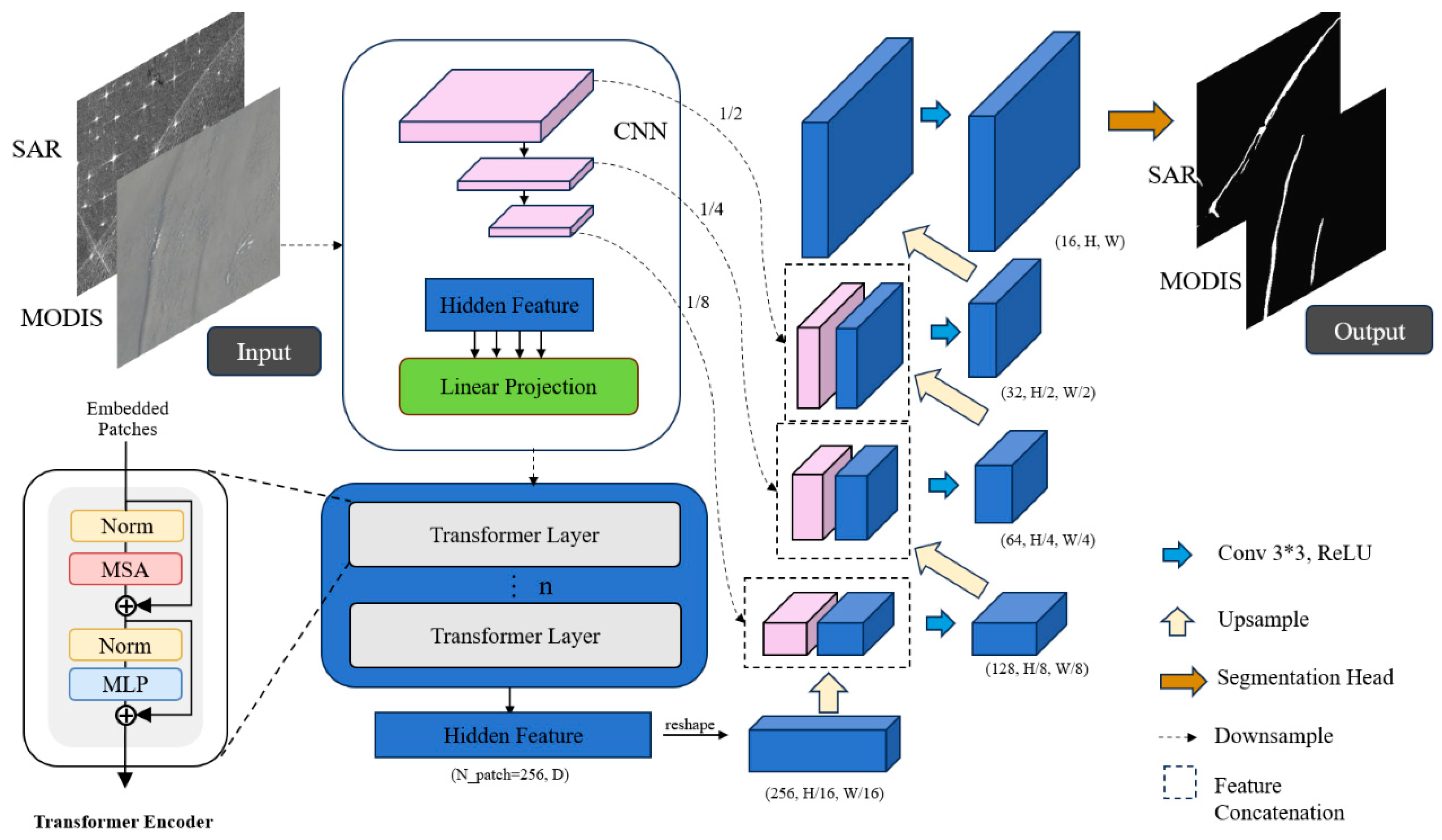 Remotesensing 18 00131 g004