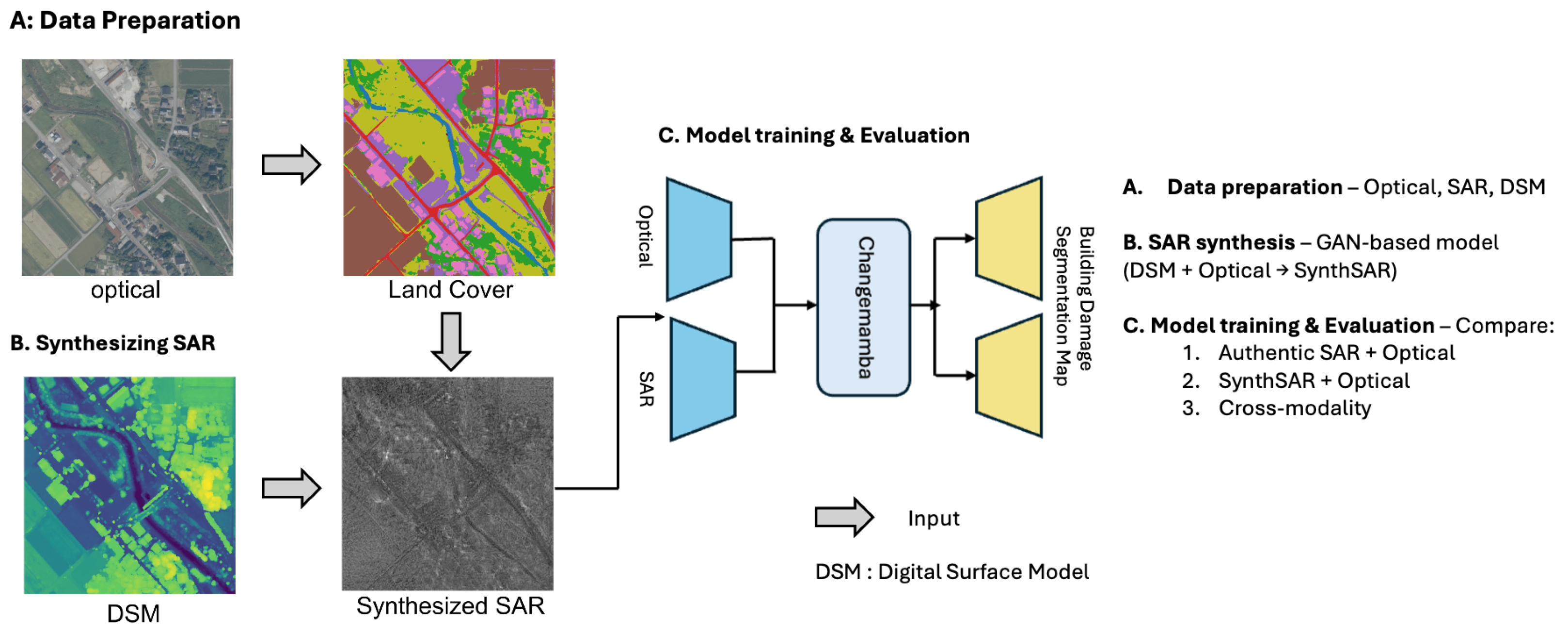 Remotesensing 18 00134 g001 Remotesensing 18 00134 g001