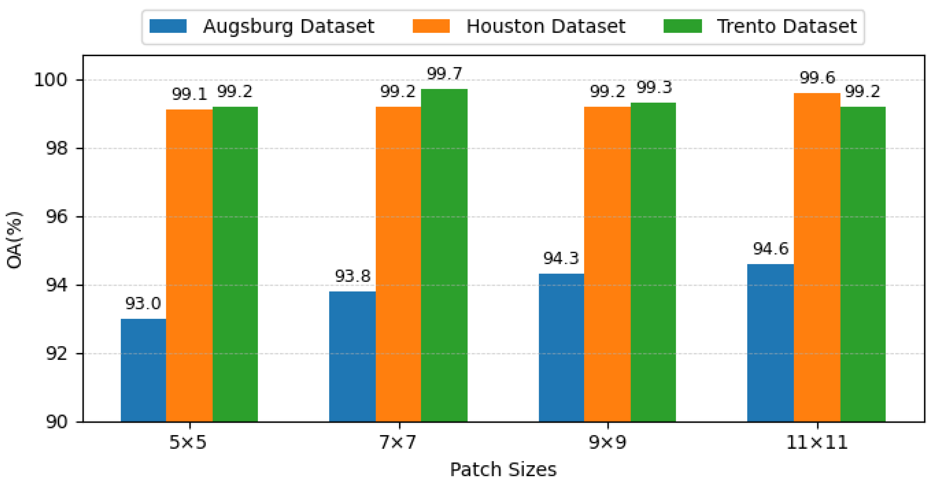 Remotesensing 18 00138 g005
