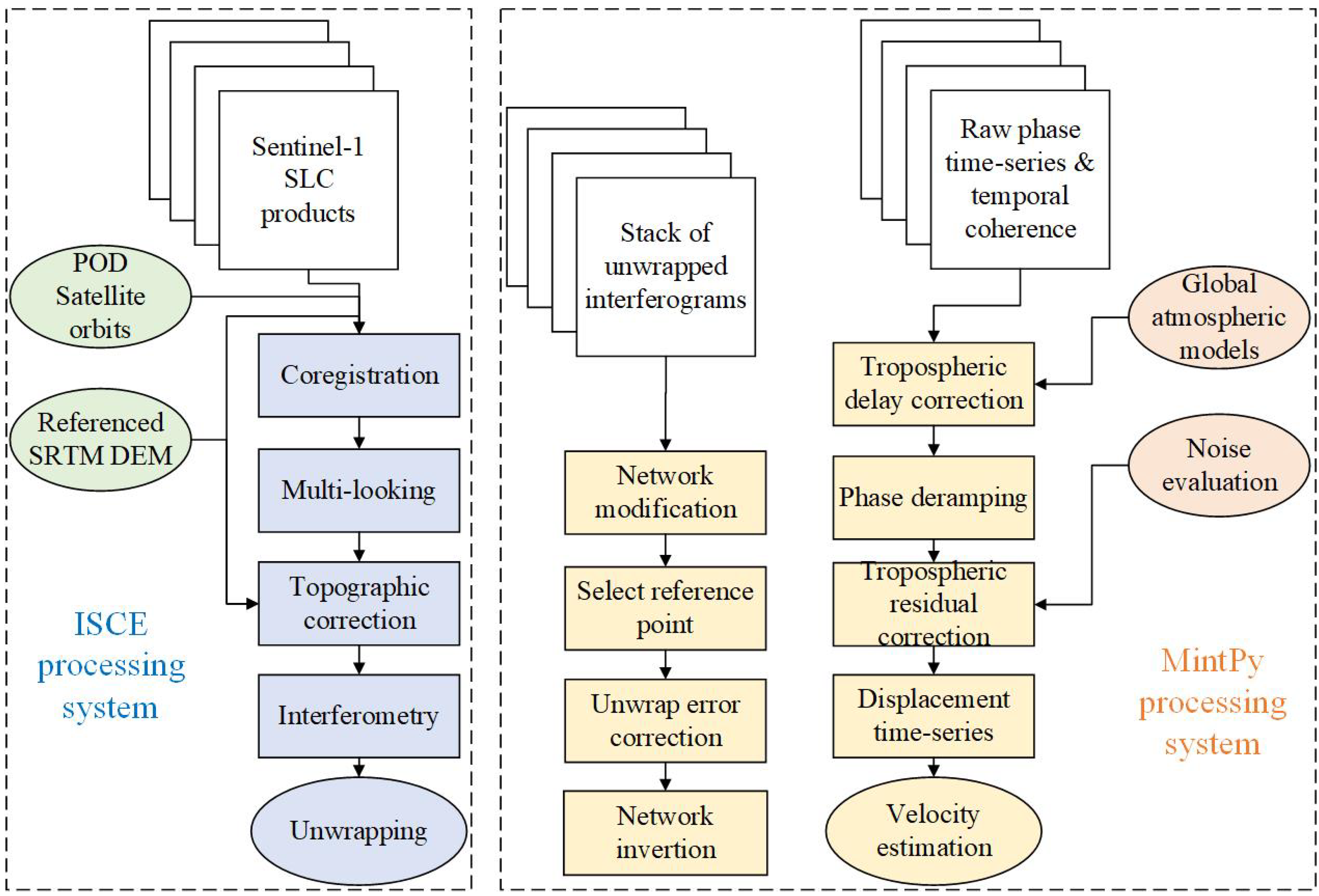 Remotesensing 18 00142 g003