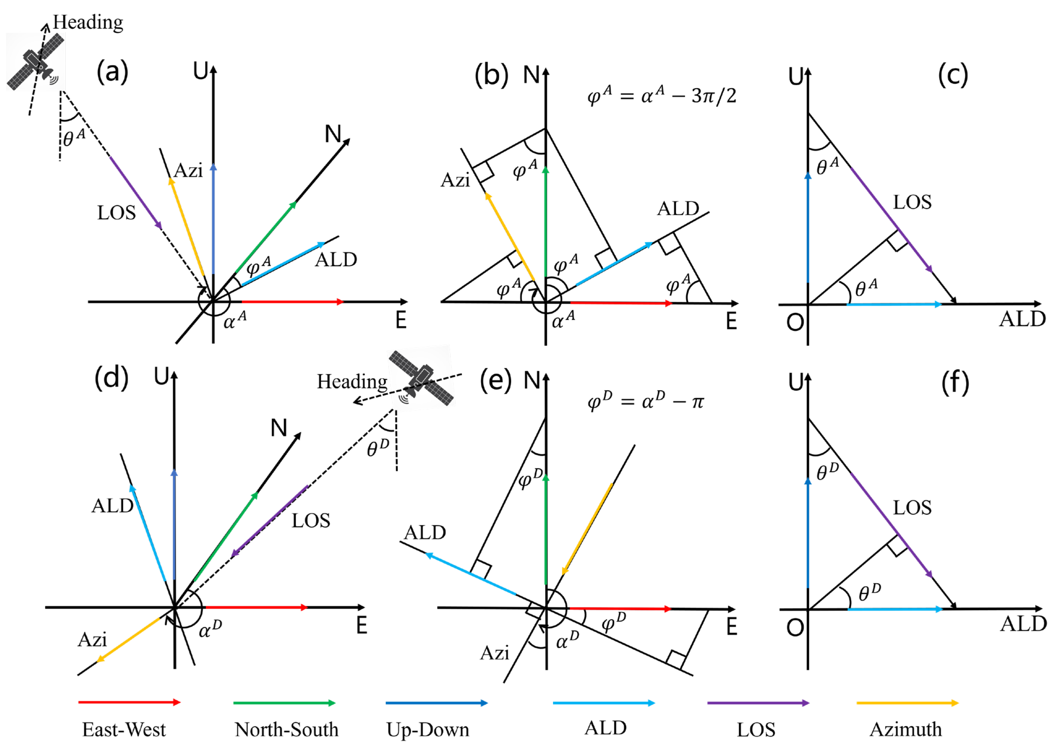 Remotesensing 18 00142 g004