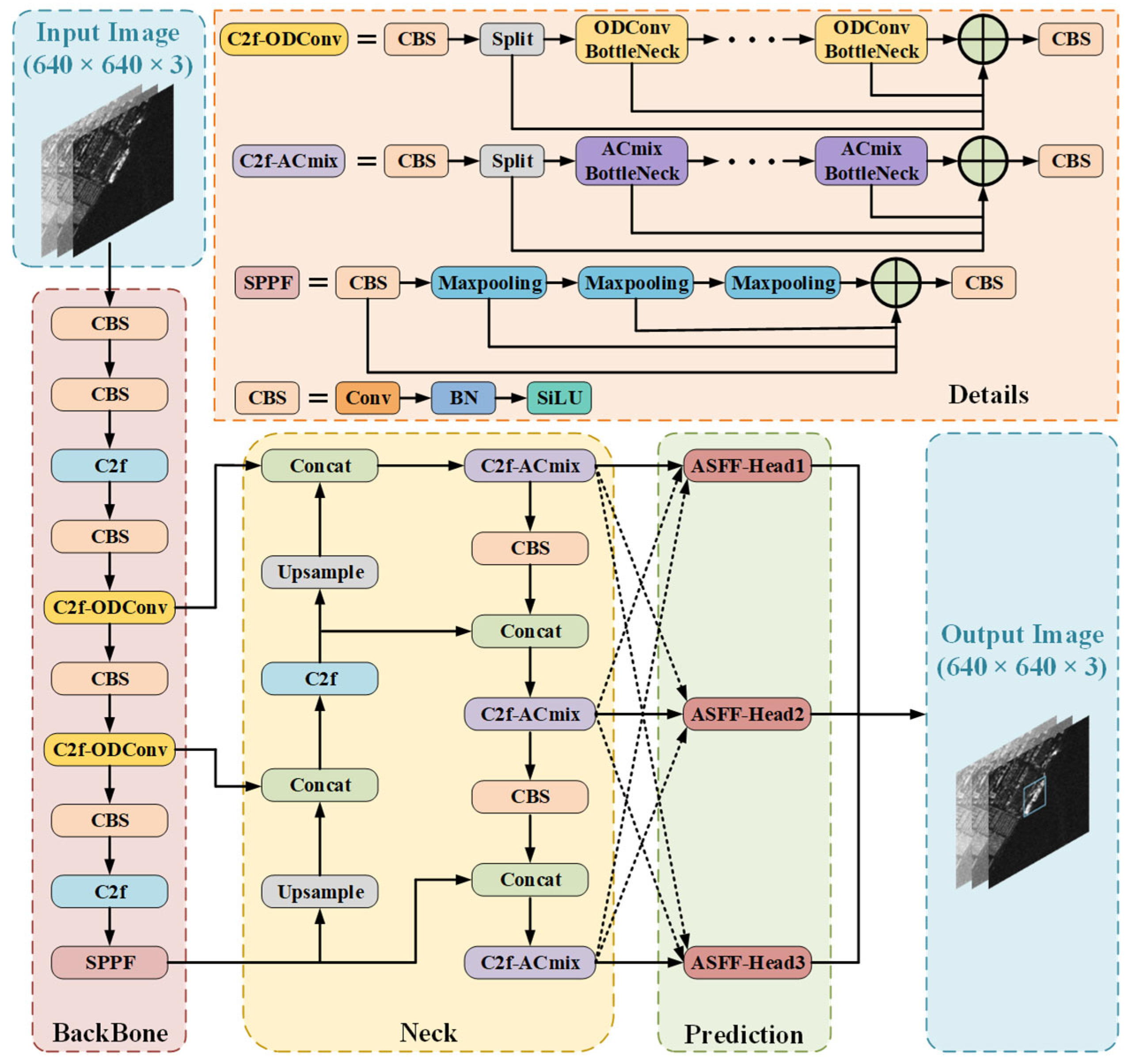 Remotesensing 18 00145 g001
