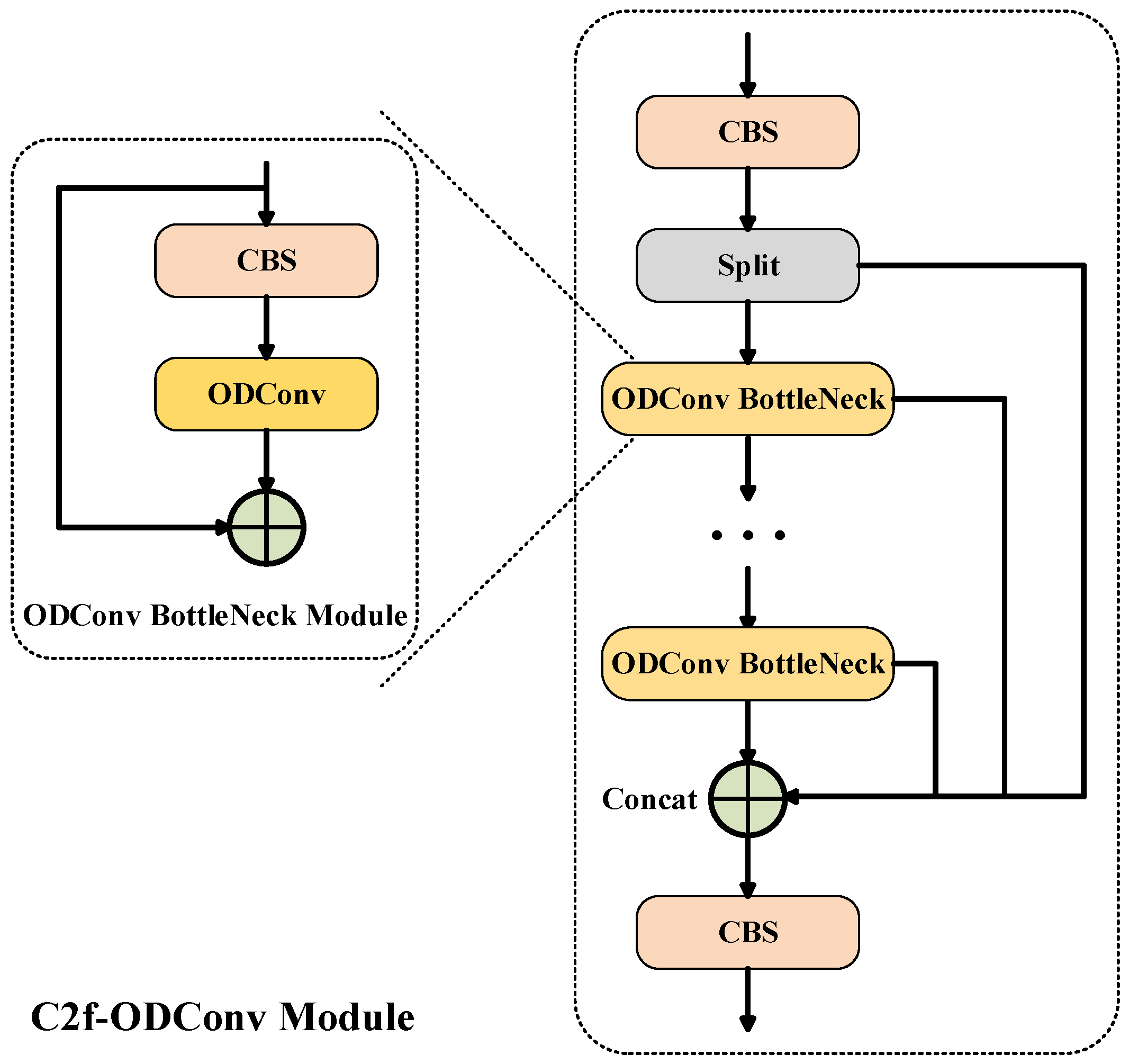 Remotesensing 18 00145 g003