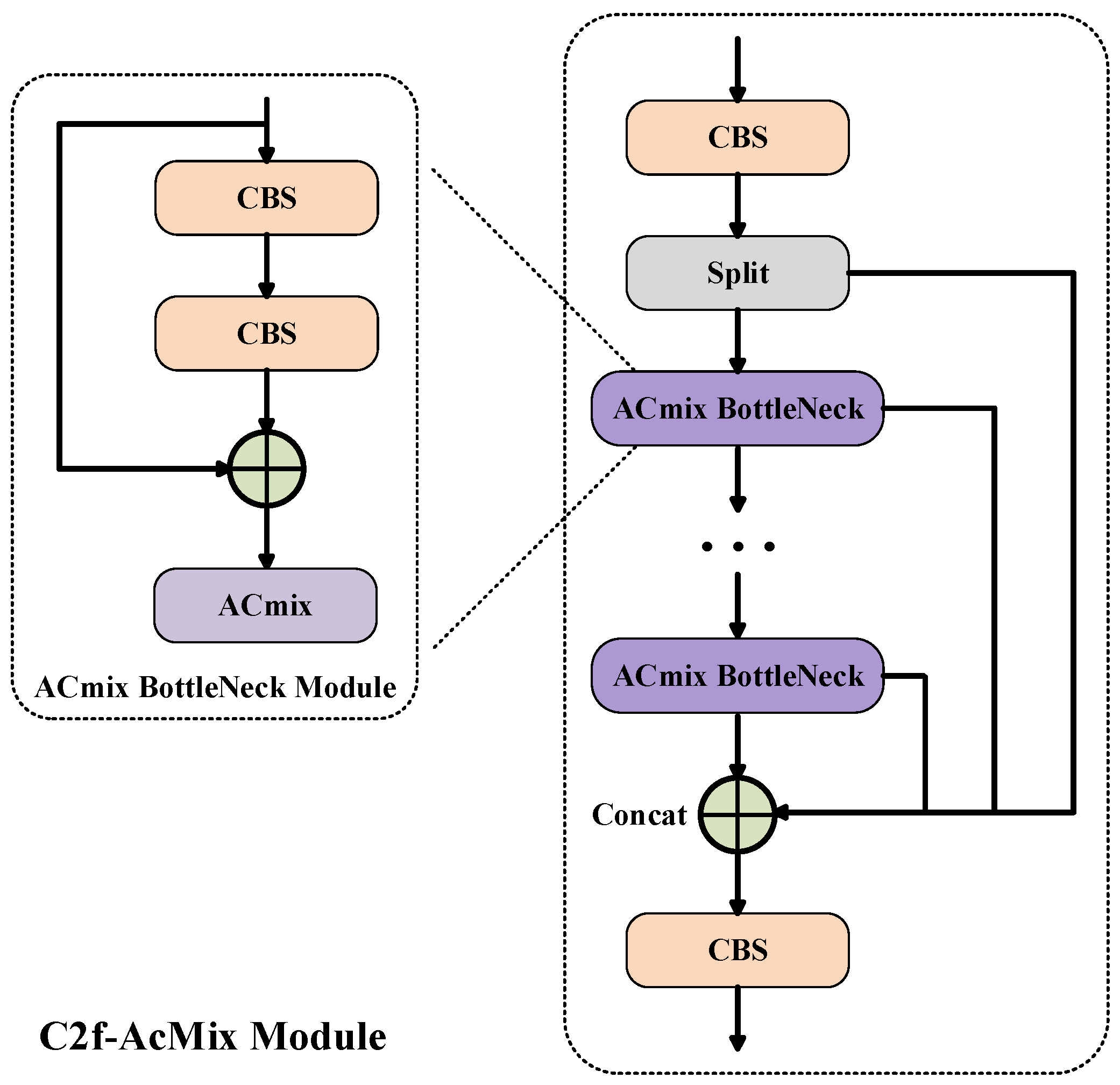 Remotesensing 18 00145 g005