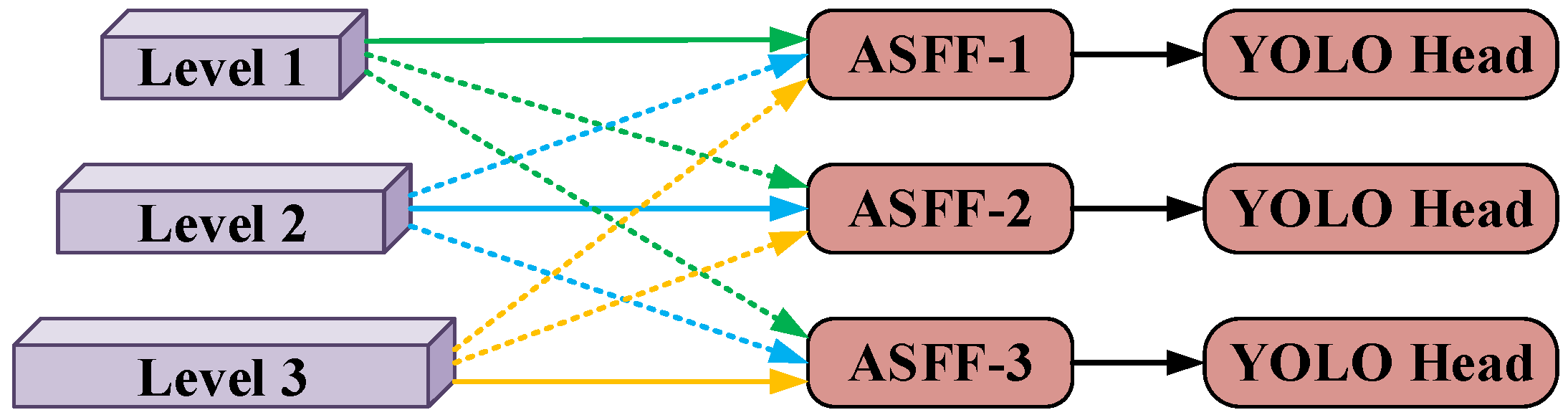 Remotesensing 18 00145 g006