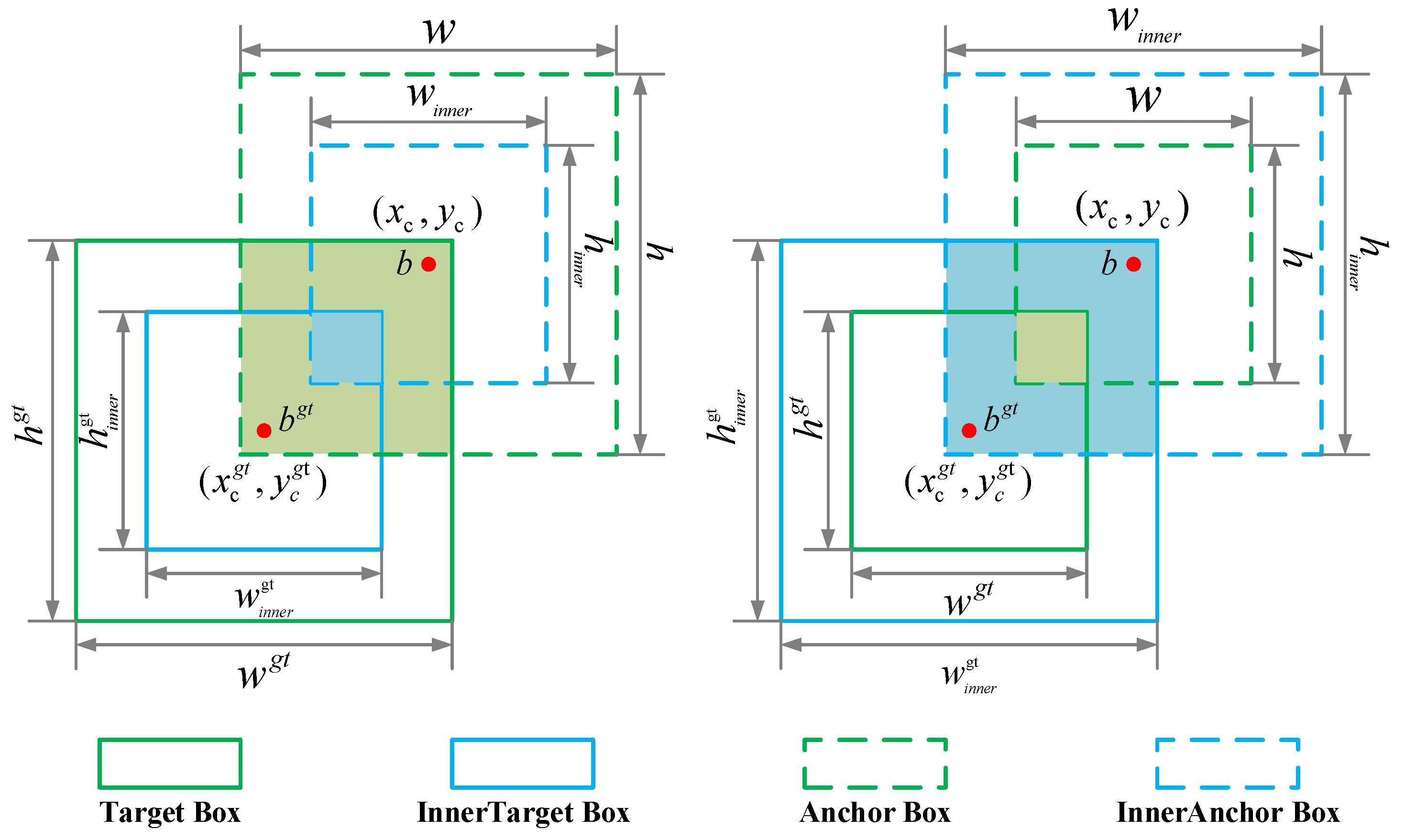 Remotesensing 18 00145 g007