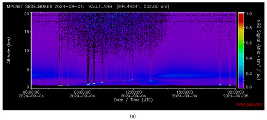 Remotesensing 18 00147 g006a
