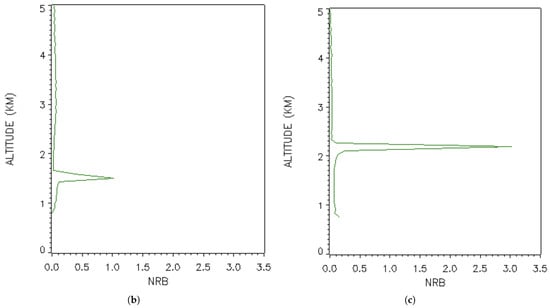 Remotesensing 18 00147 g006b