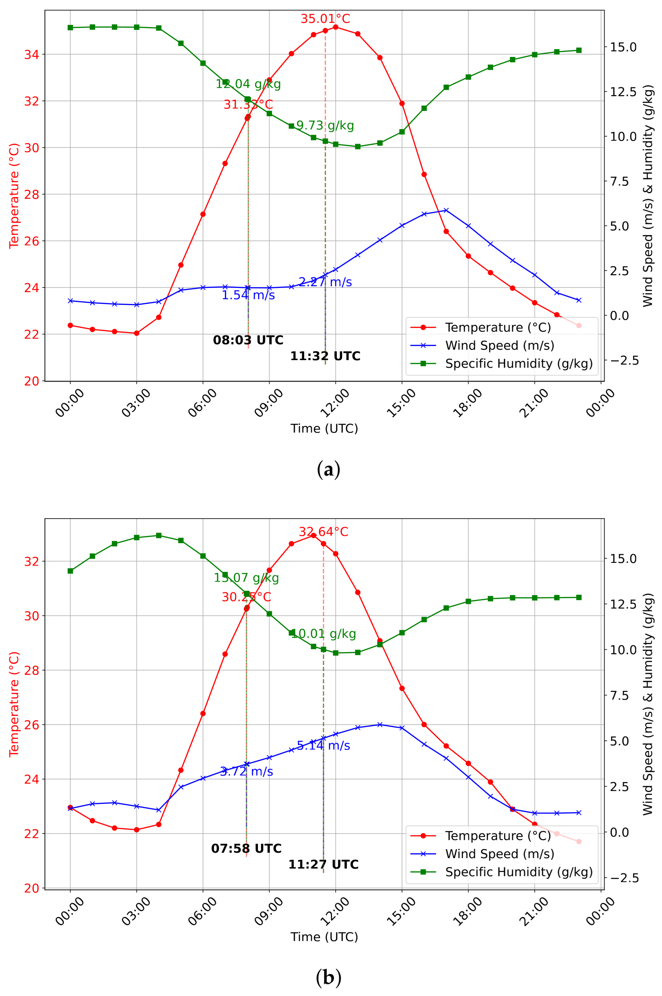 Remotesensing 18 00147 g0a1 Remotesensing 18 00147 g0a1