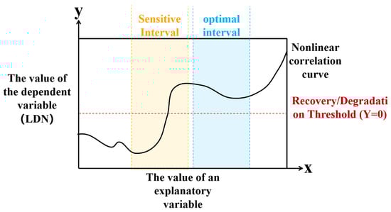 Remotesensing 18 00148 g003