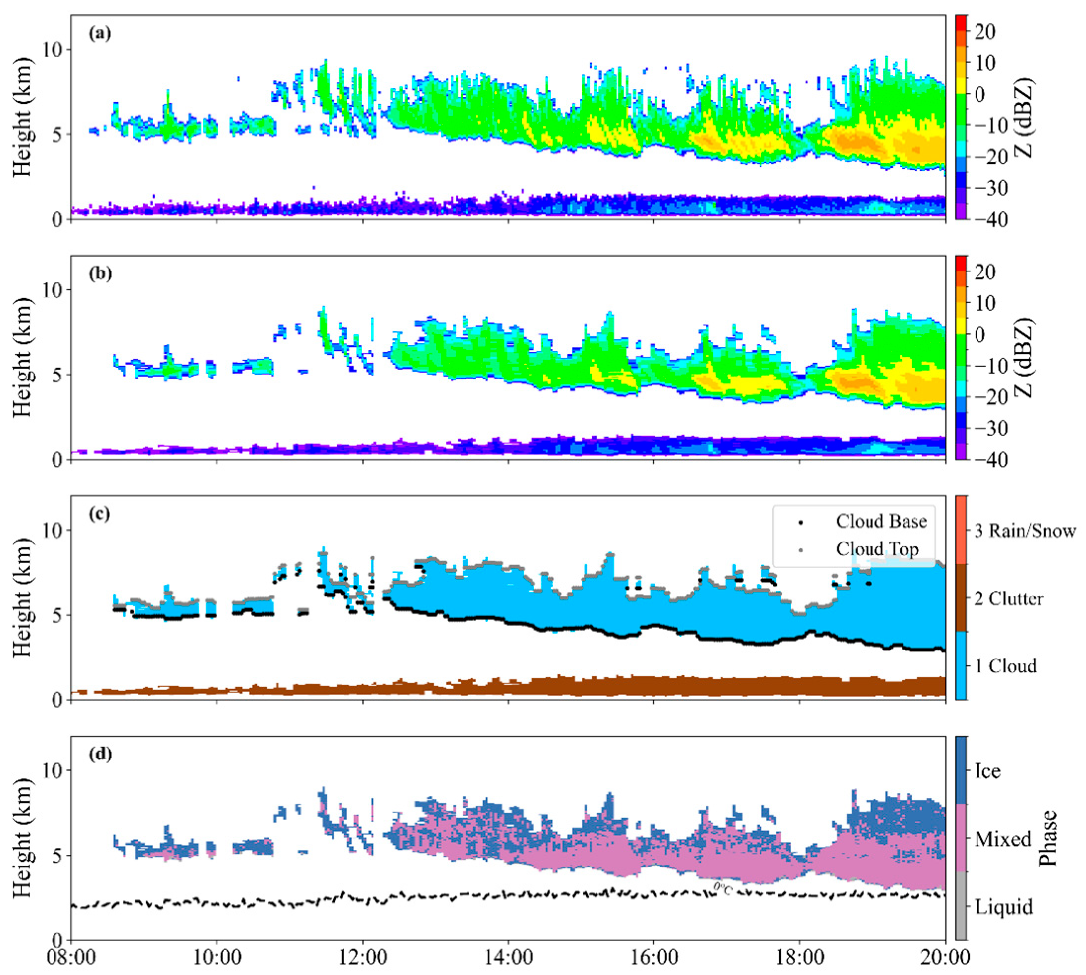 Remotesensing 18 00160 g002 Remotesensing 18 00160 g002