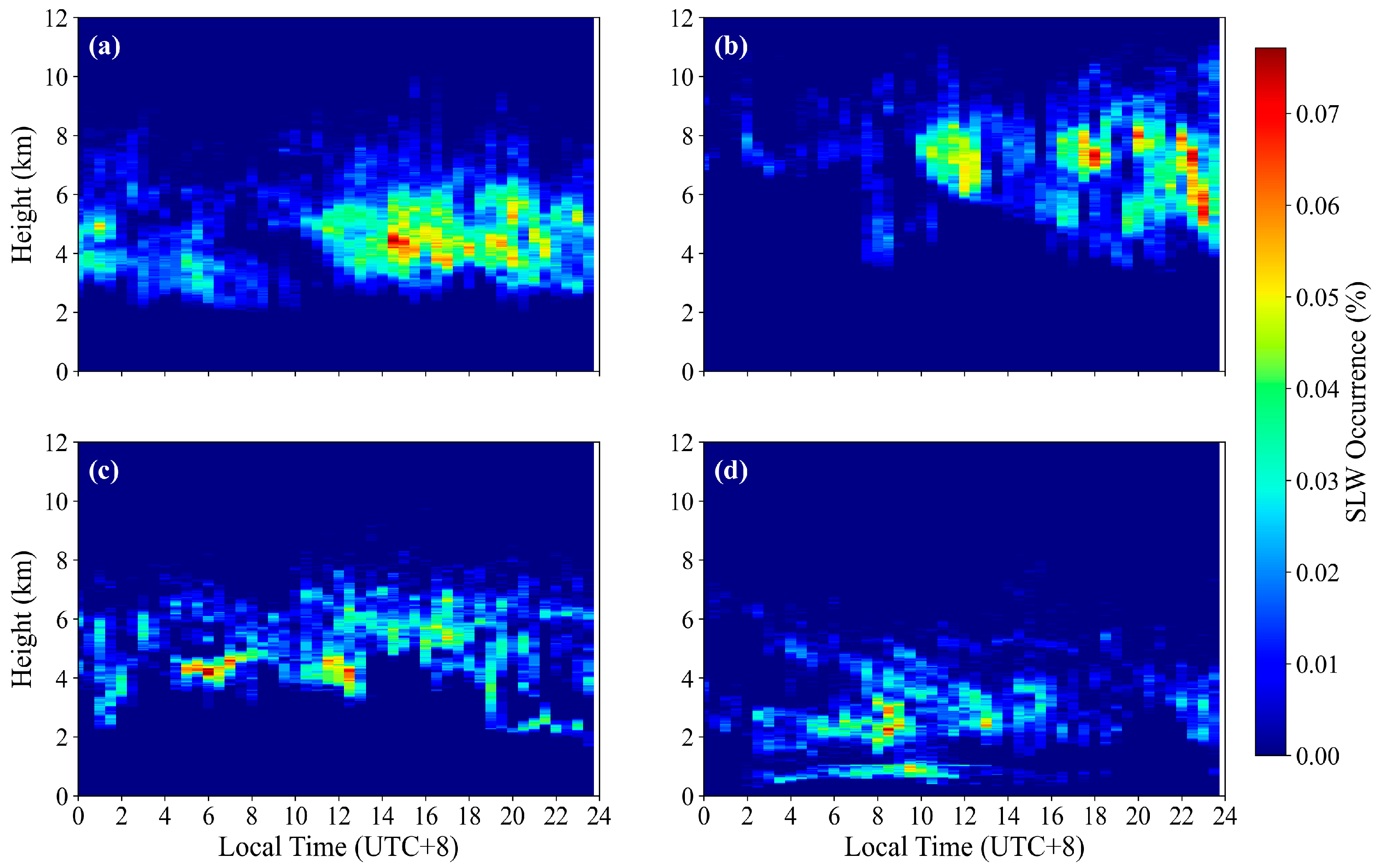 Remotesensing 18 00160 g009 Remotesensing 18 00160 g009