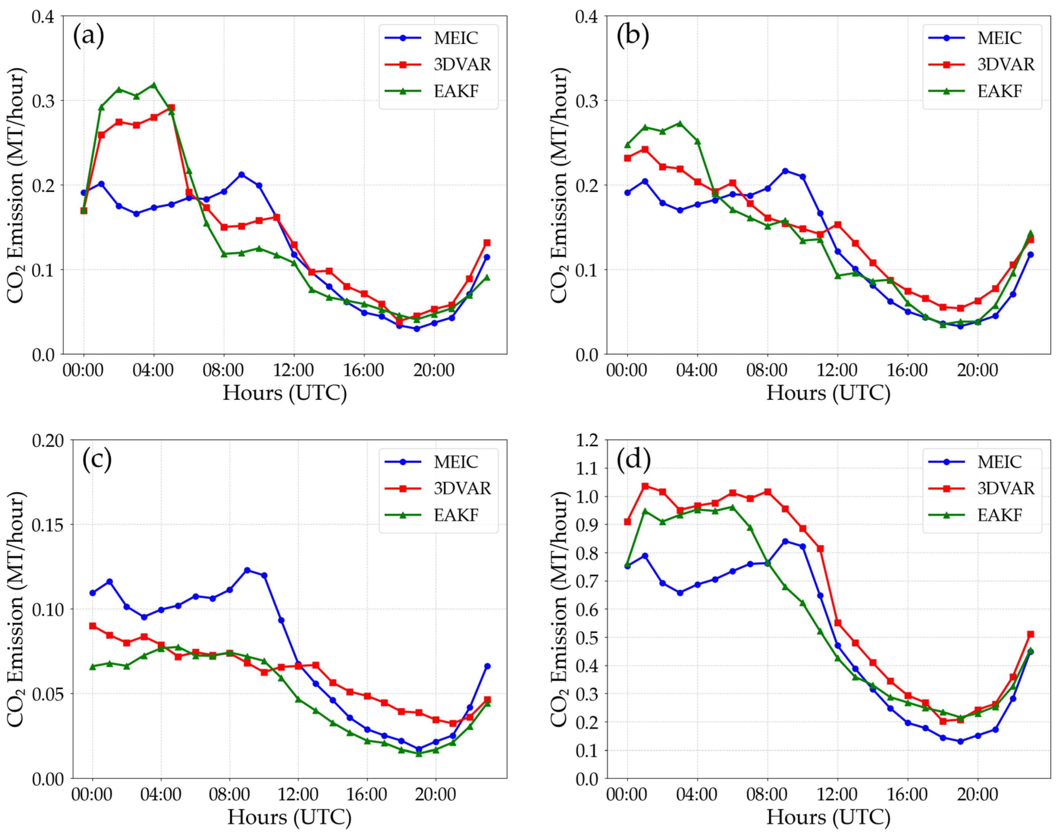 Remotesensing 18 00174 g007a