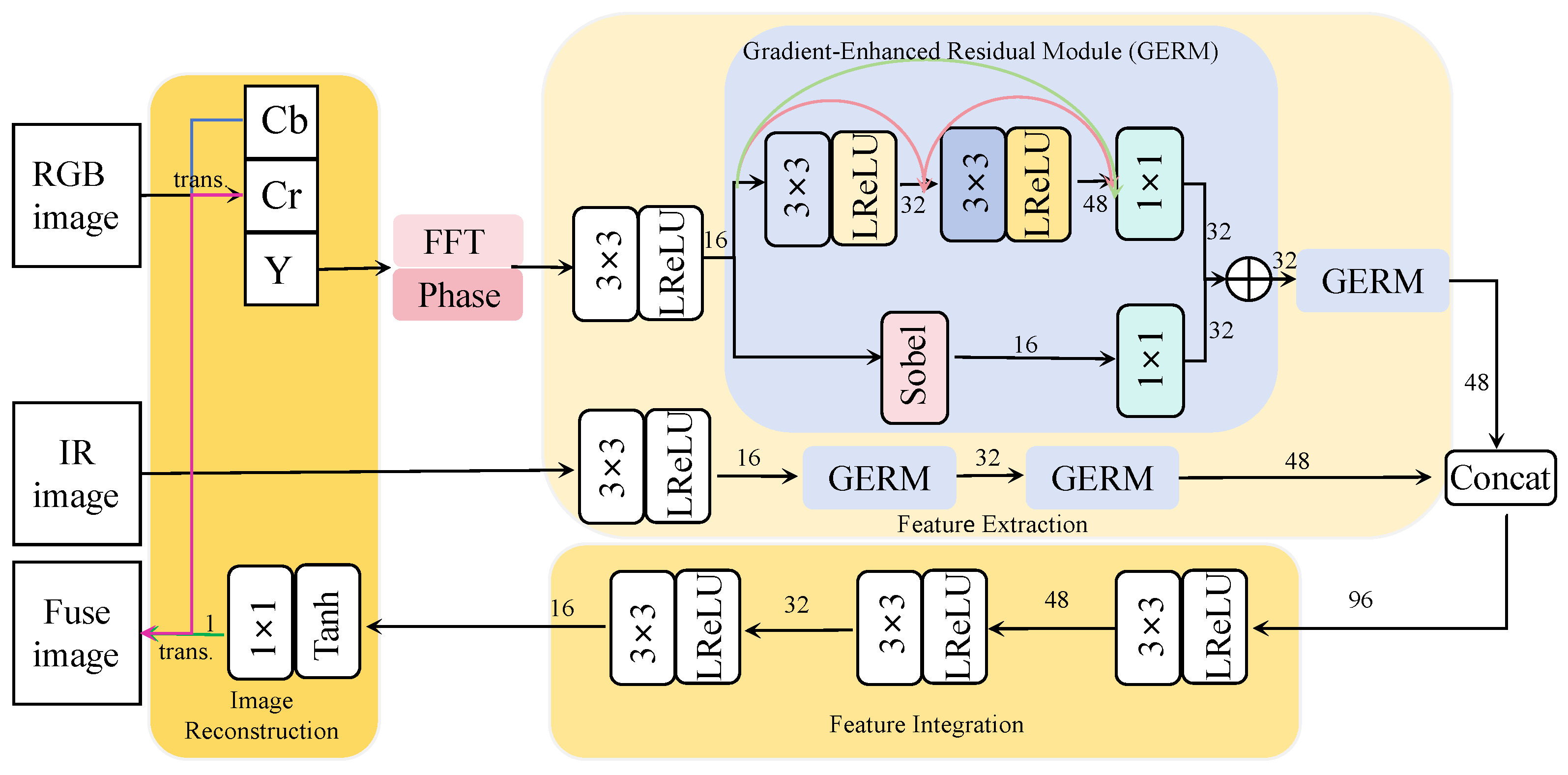 Remotesensing 18 00176 g002 Remotesensing 18 00176 g002