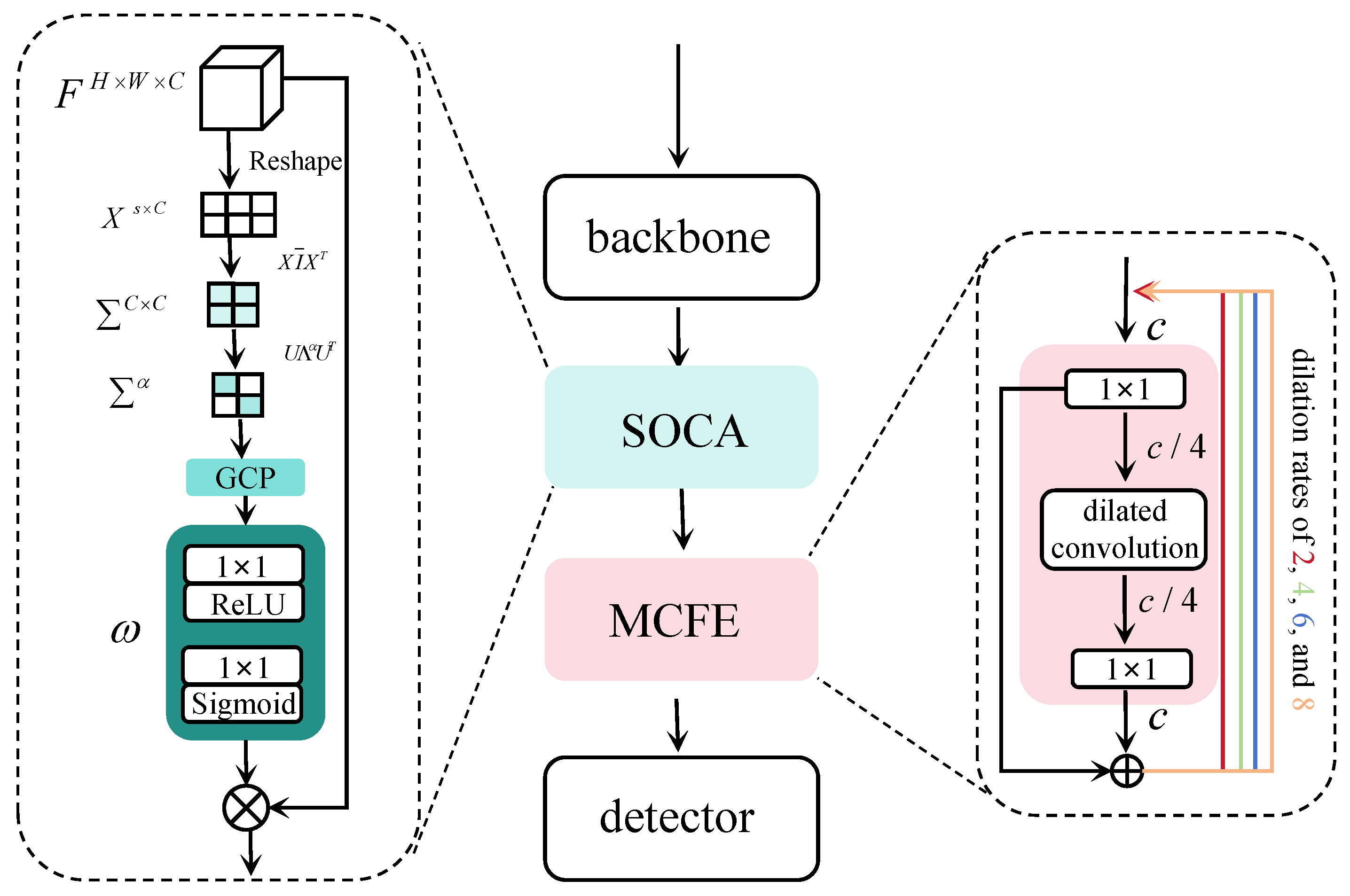 Remotesensing 18 00176 g003 Remotesensing 18 00176 g003