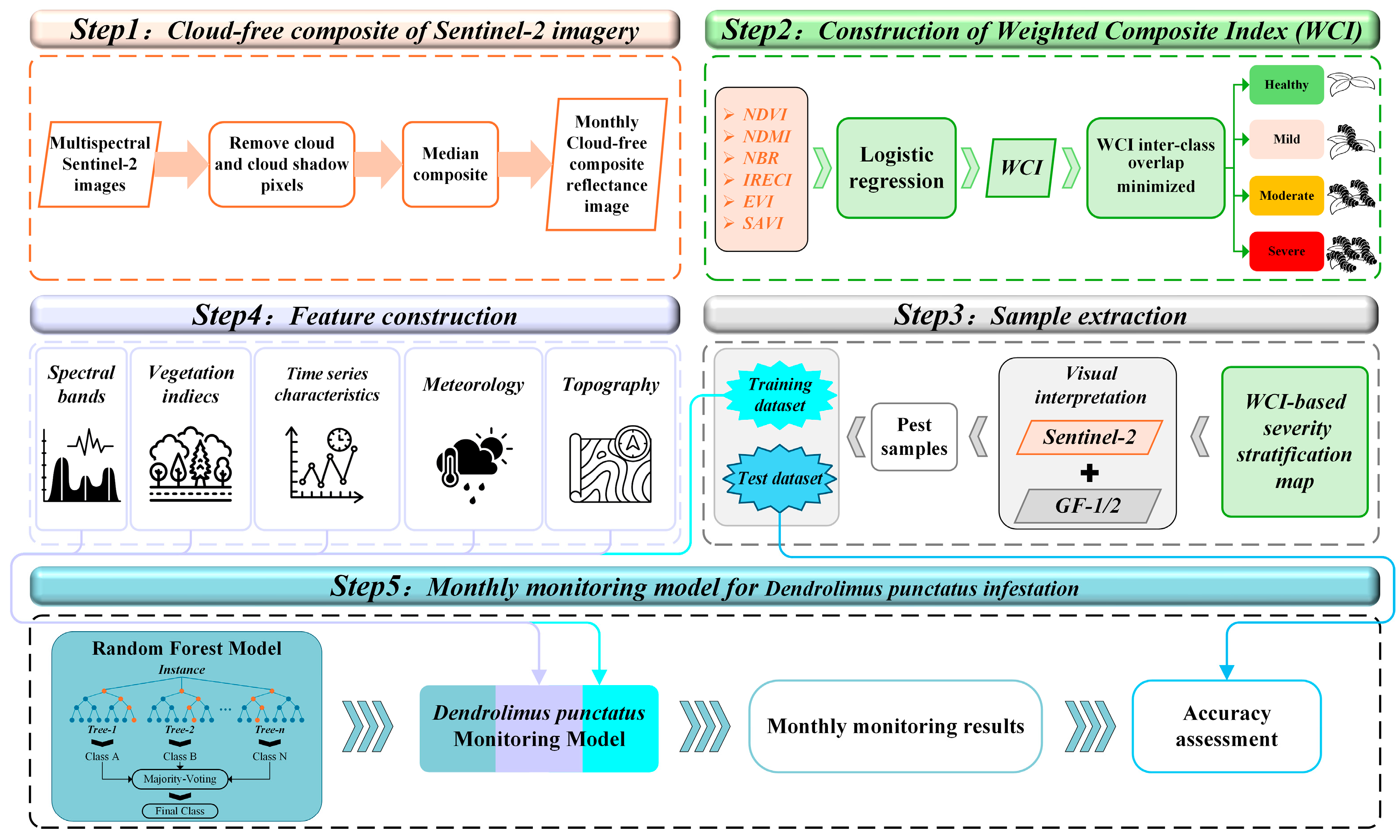 Remotesensing 18 00187 g002 Remotesensing 18 00187 g002