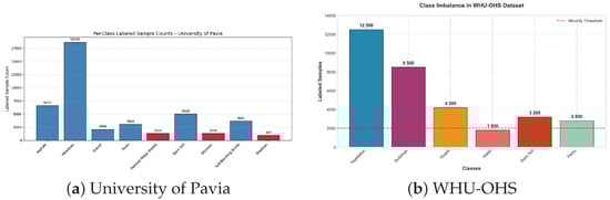 Remotesensing 18 00189 g0a1