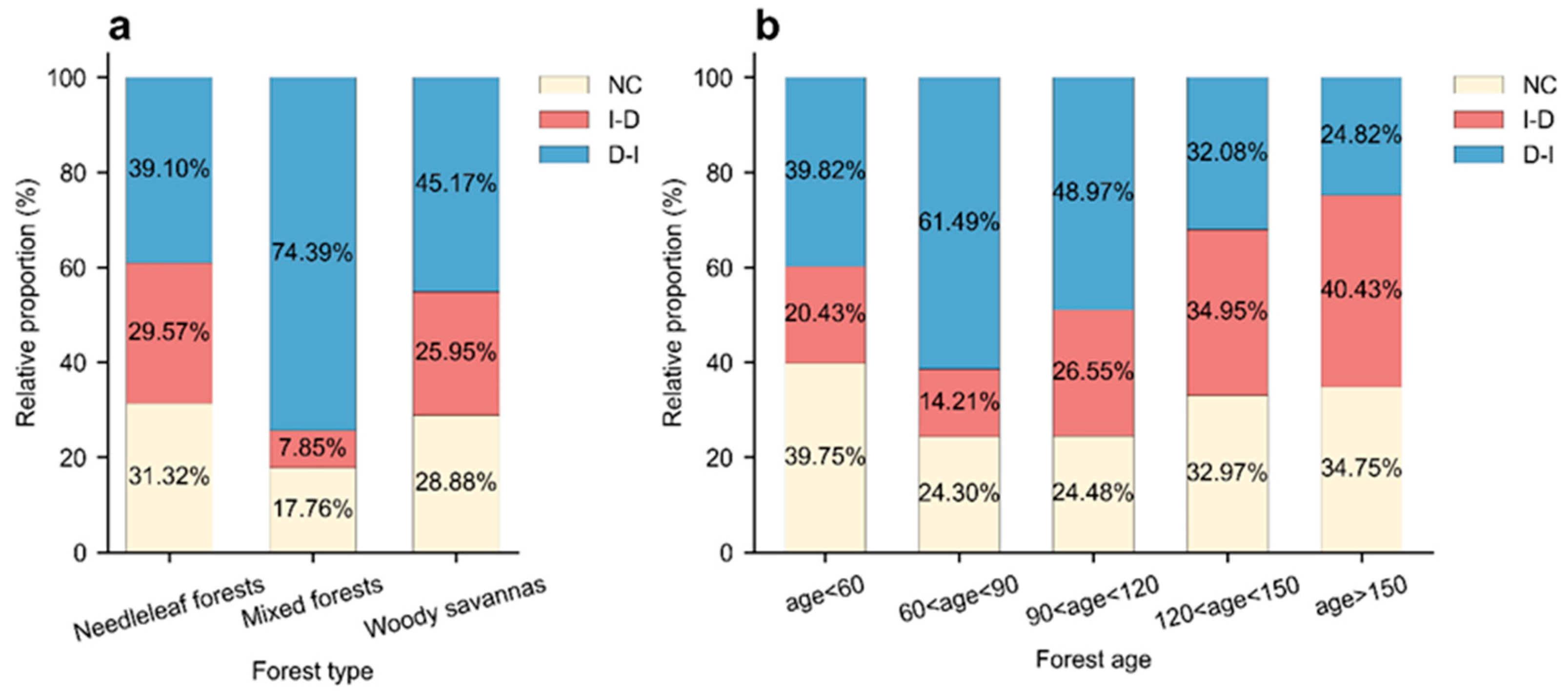 Remotesensing 18 00190 g004