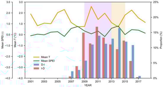 Remotesensing 18 00190 g0a11