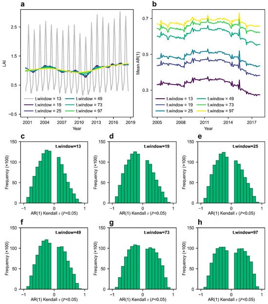 Remotesensing 18 00190 g0a2