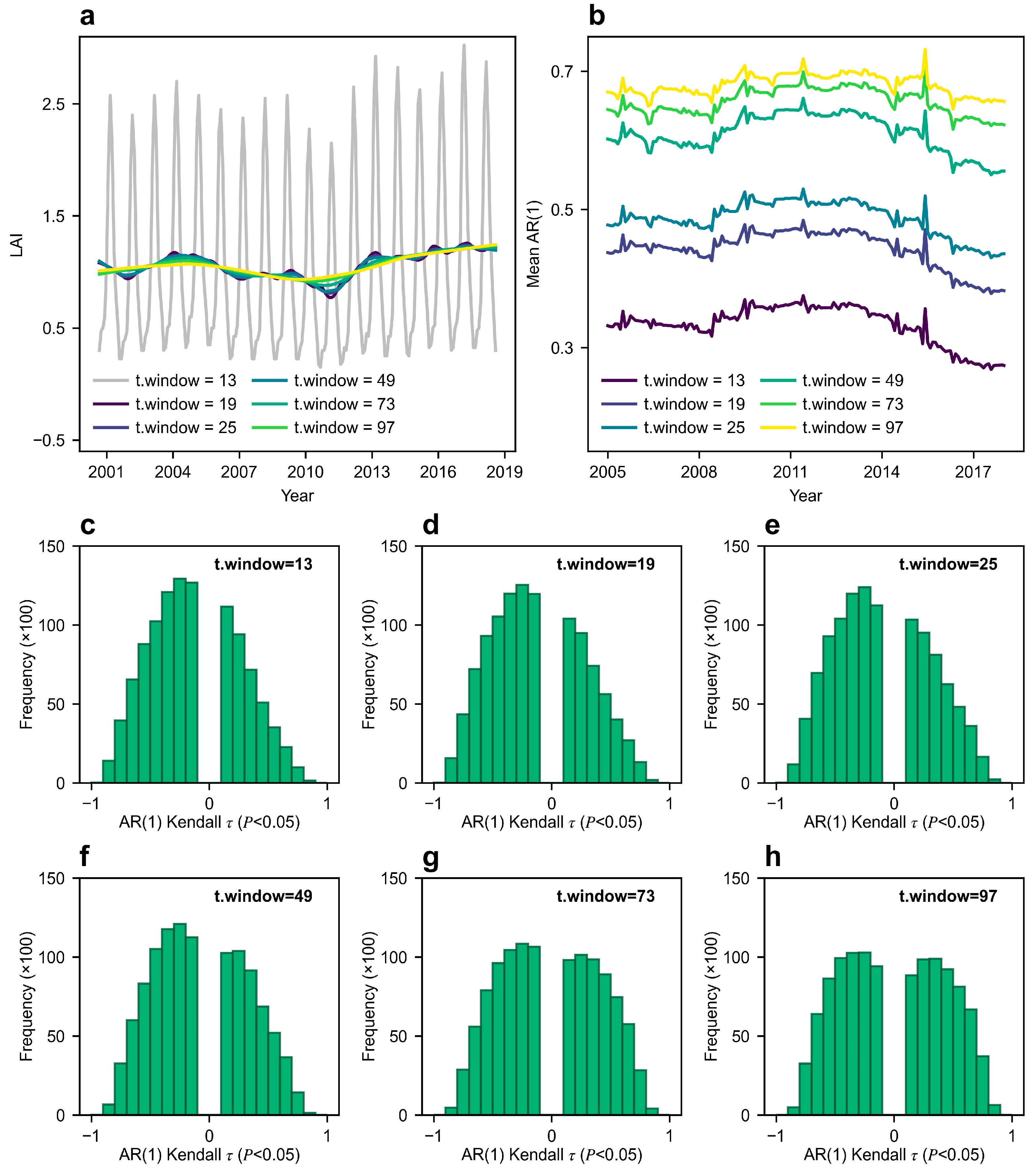 Remotesensing 18 00190 g0a2