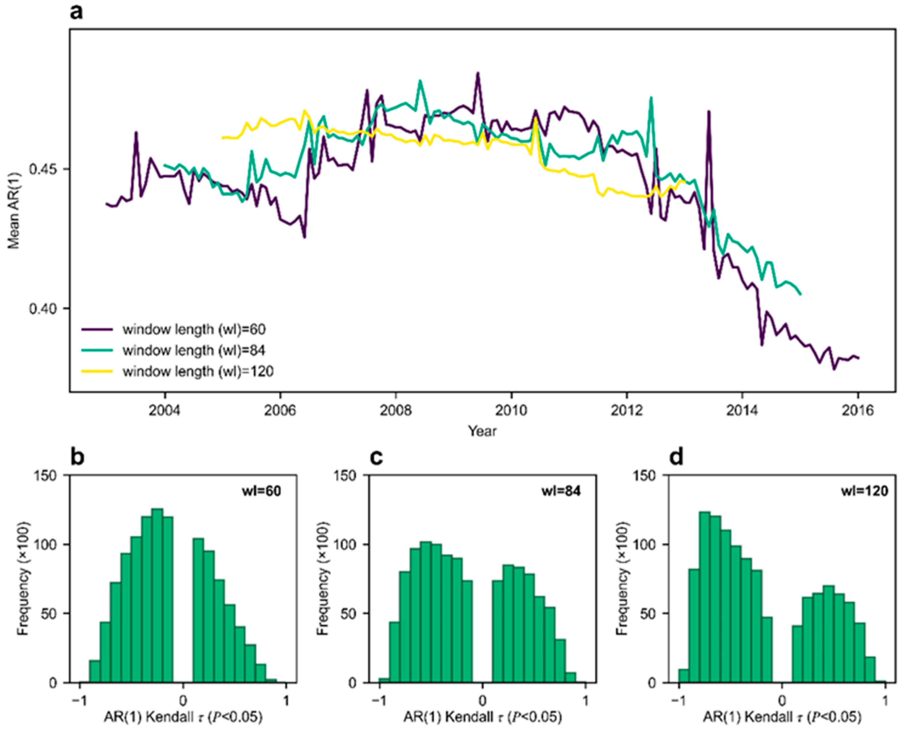 Remotesensing 18 00190 g0a3