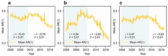 Remotesensing 18 00190 g0a4