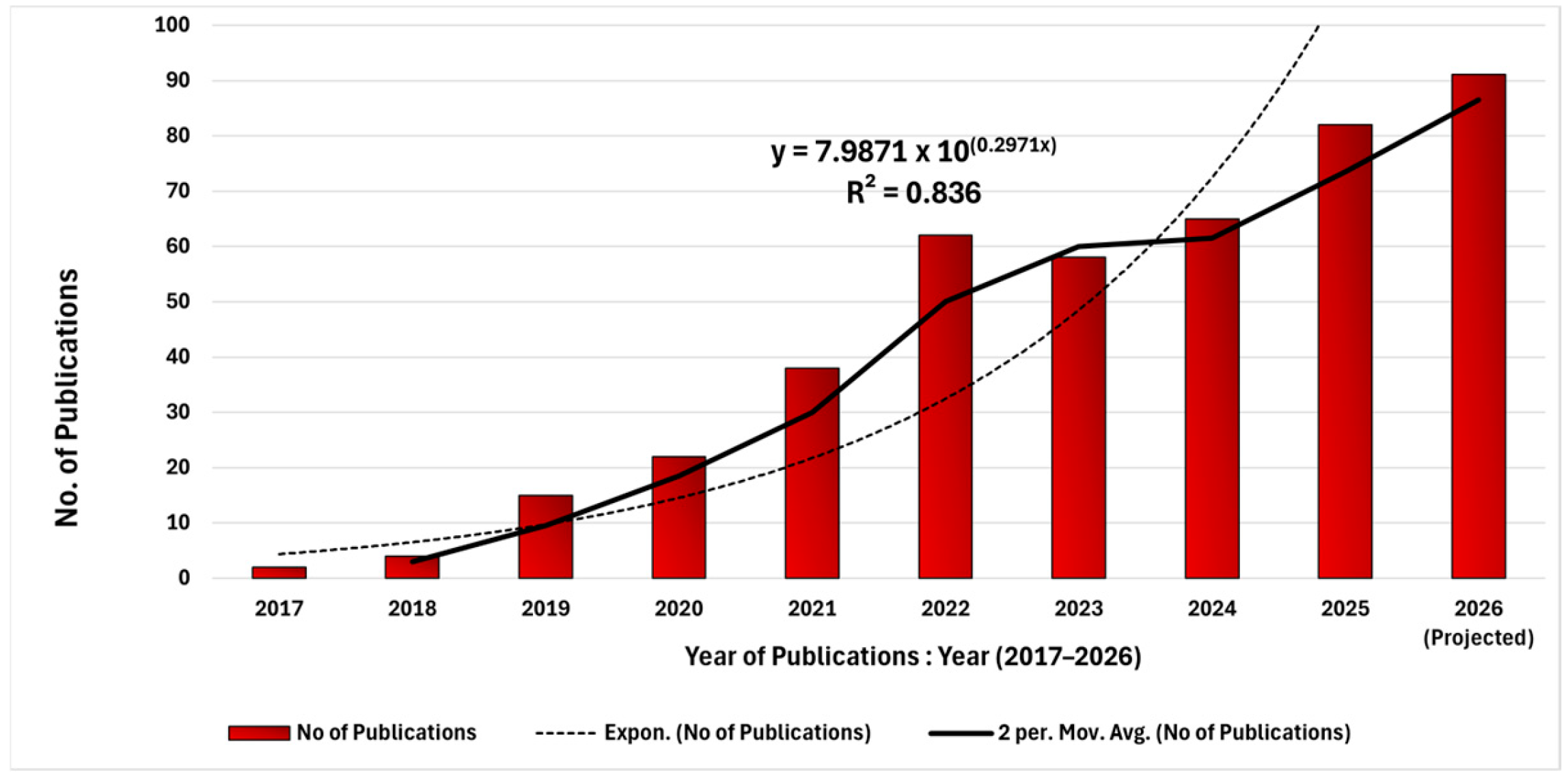 Remotesensing 18 00196 g003