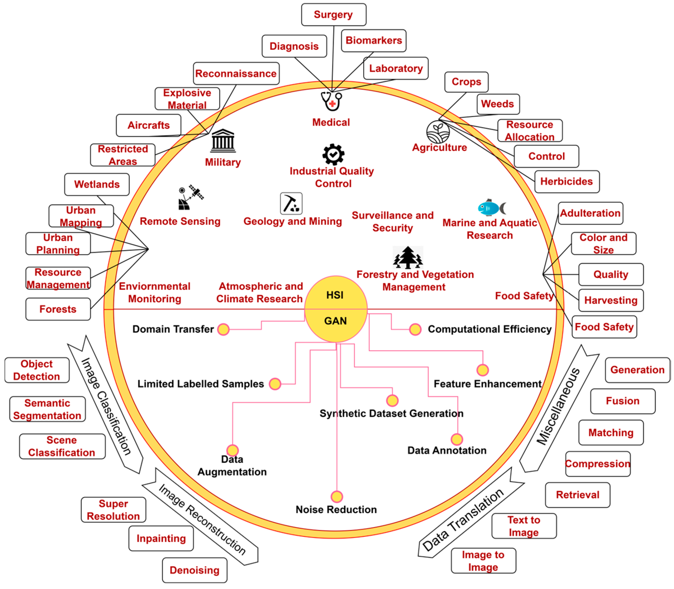 Remotesensing 18 00196 g005