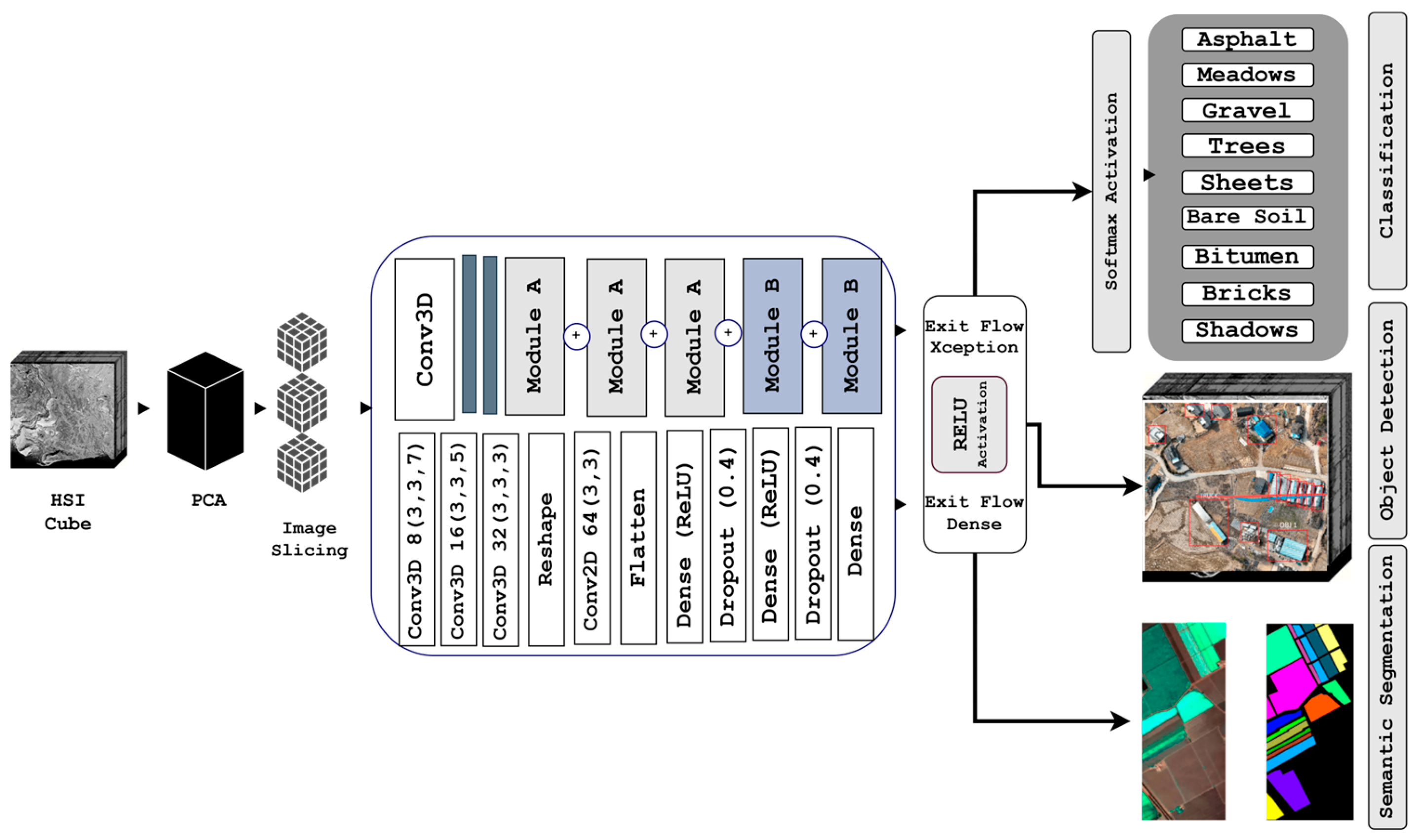 Remotesensing 18 00196 g006