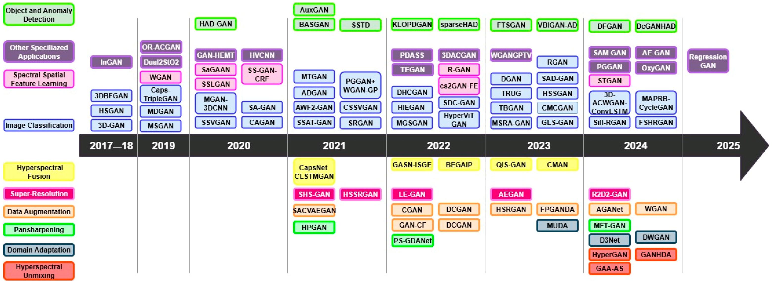Remotesensing 18 00196 g007