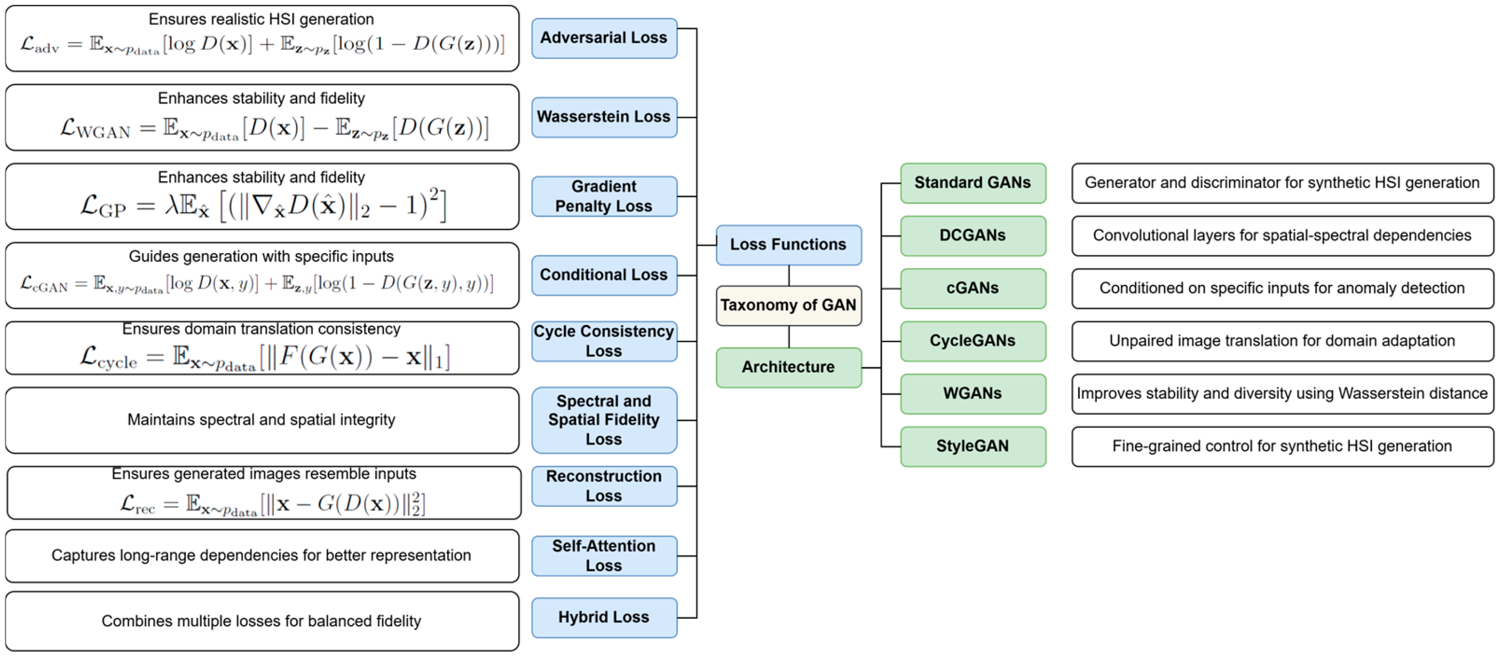 Remotesensing 18 00196 g008