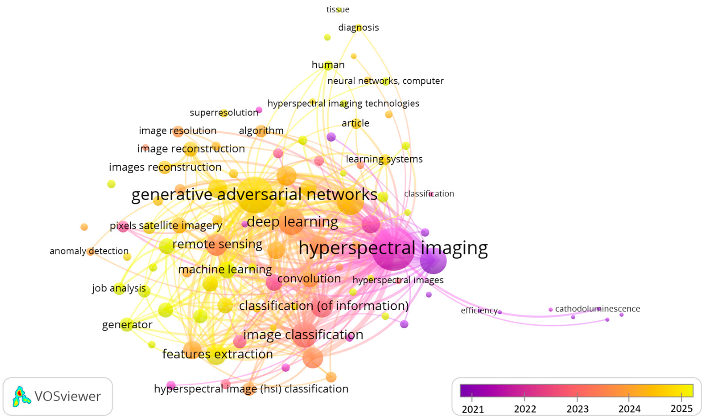 Remotesensing 18 00196 g009