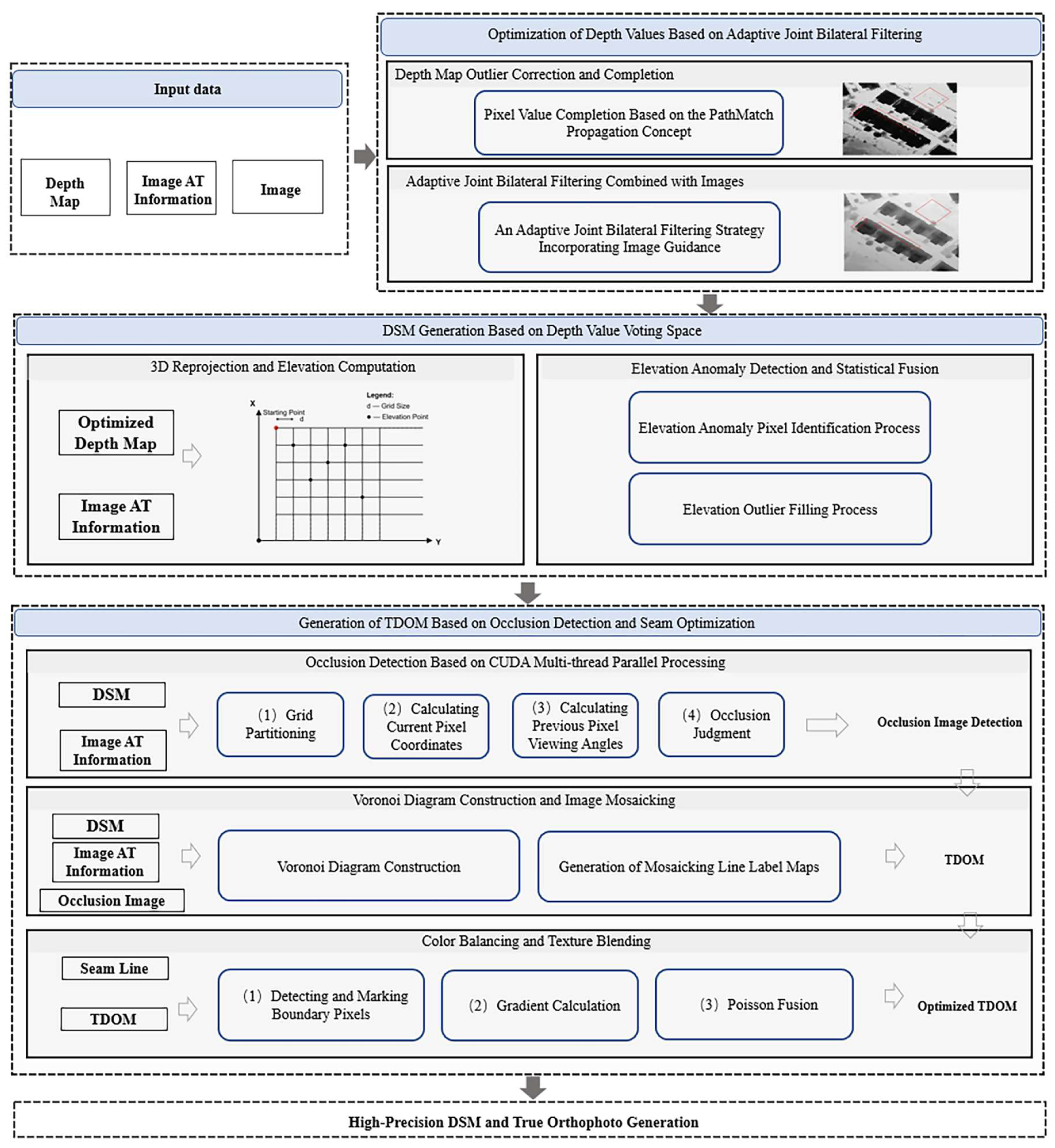 Remotesensing 18 00197 g001 Remotesensing 18 00197 g001