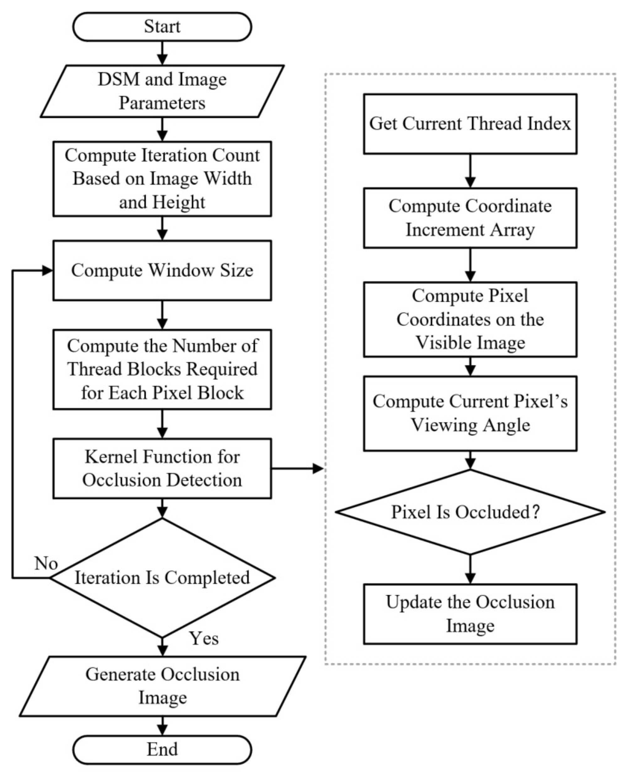 Remotesensing 18 00197 g005 Remotesensing 18 00197 g005