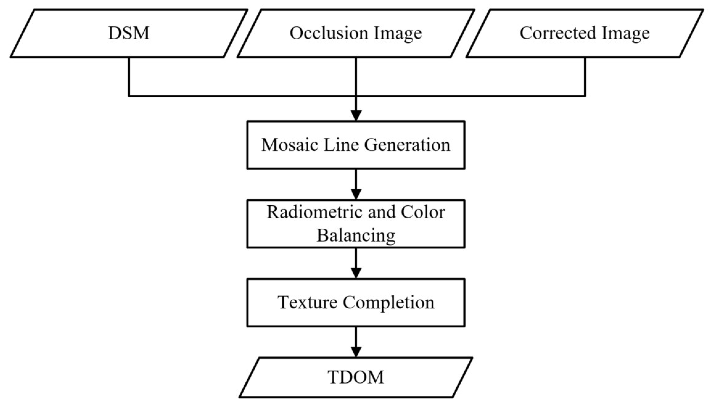 Remotesensing 18 00197 g010 Remotesensing 18 00197 g010