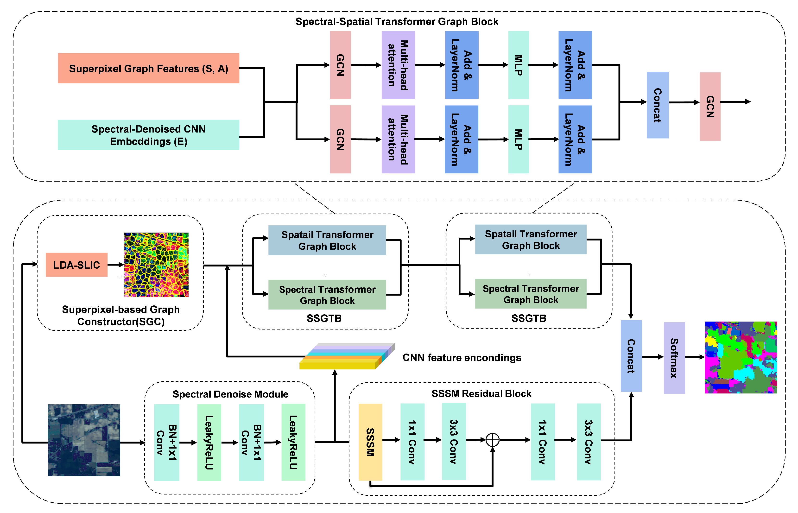 Remotesensing 18 00199 g001