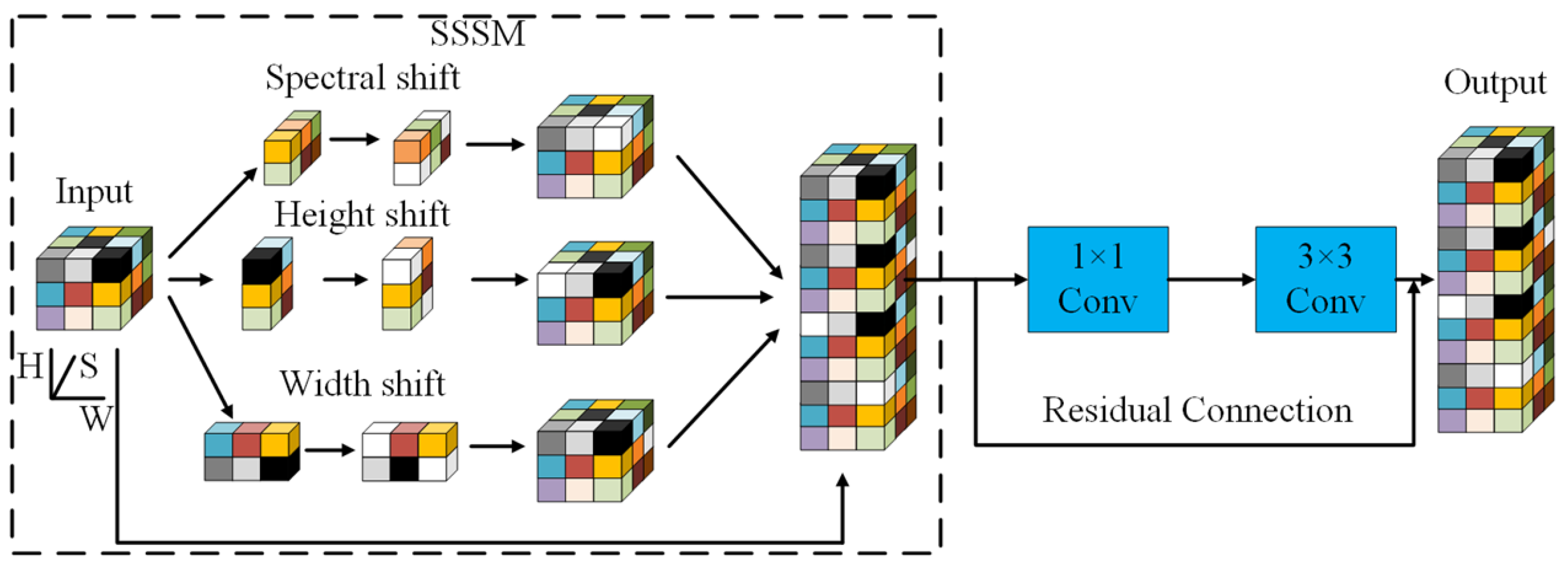 Remotesensing 18 00199 g002