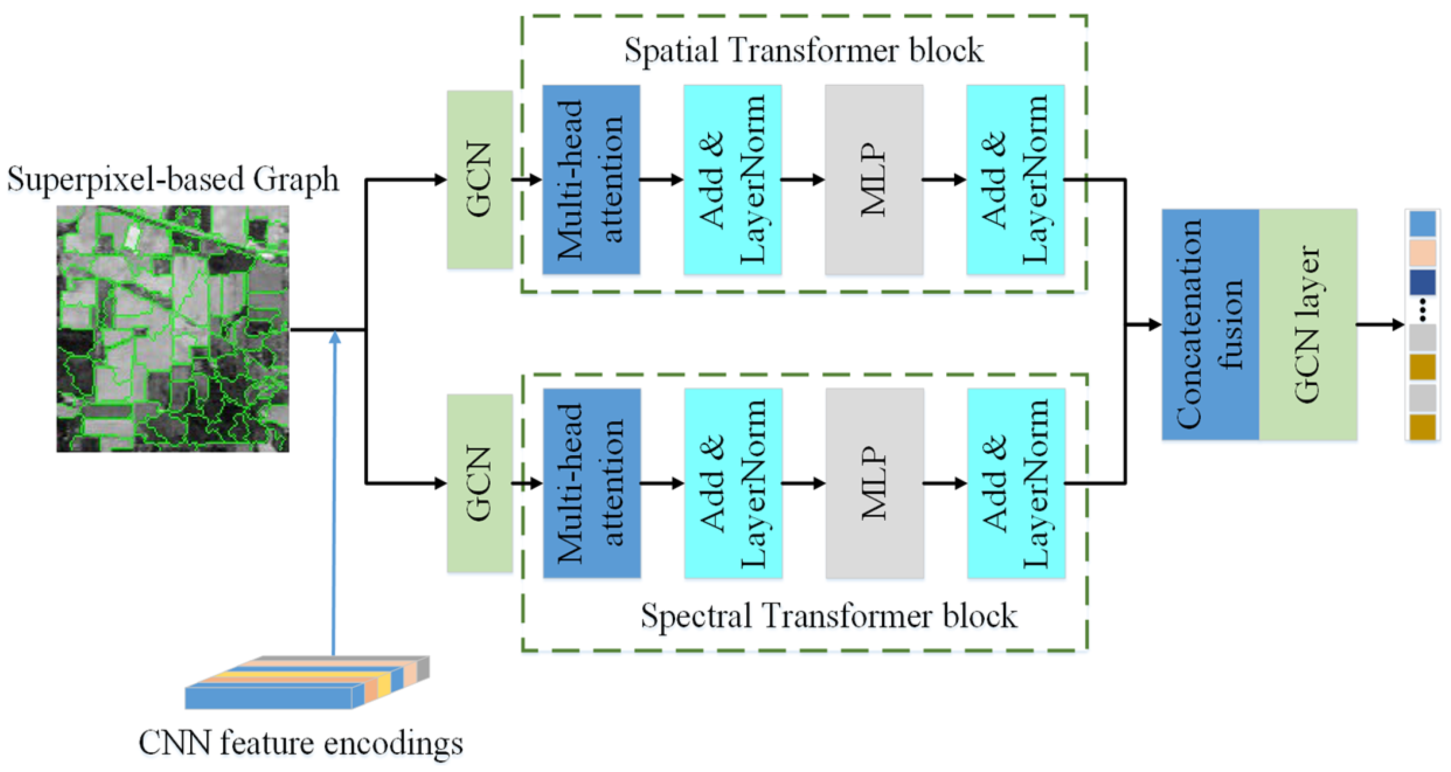 Remotesensing 18 00199 g003
