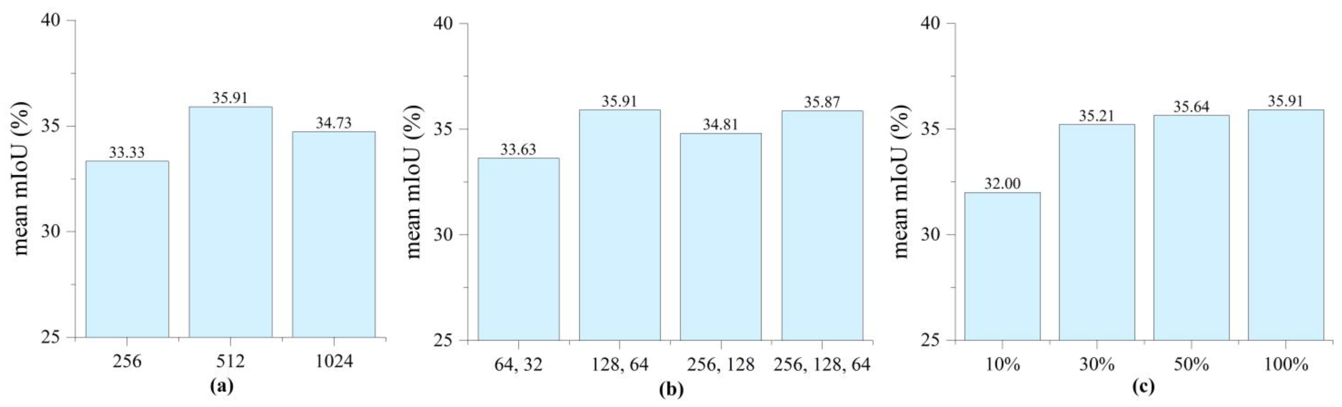 Remotesensing 18 00213 g005 Remotesensing 18 00213 g005