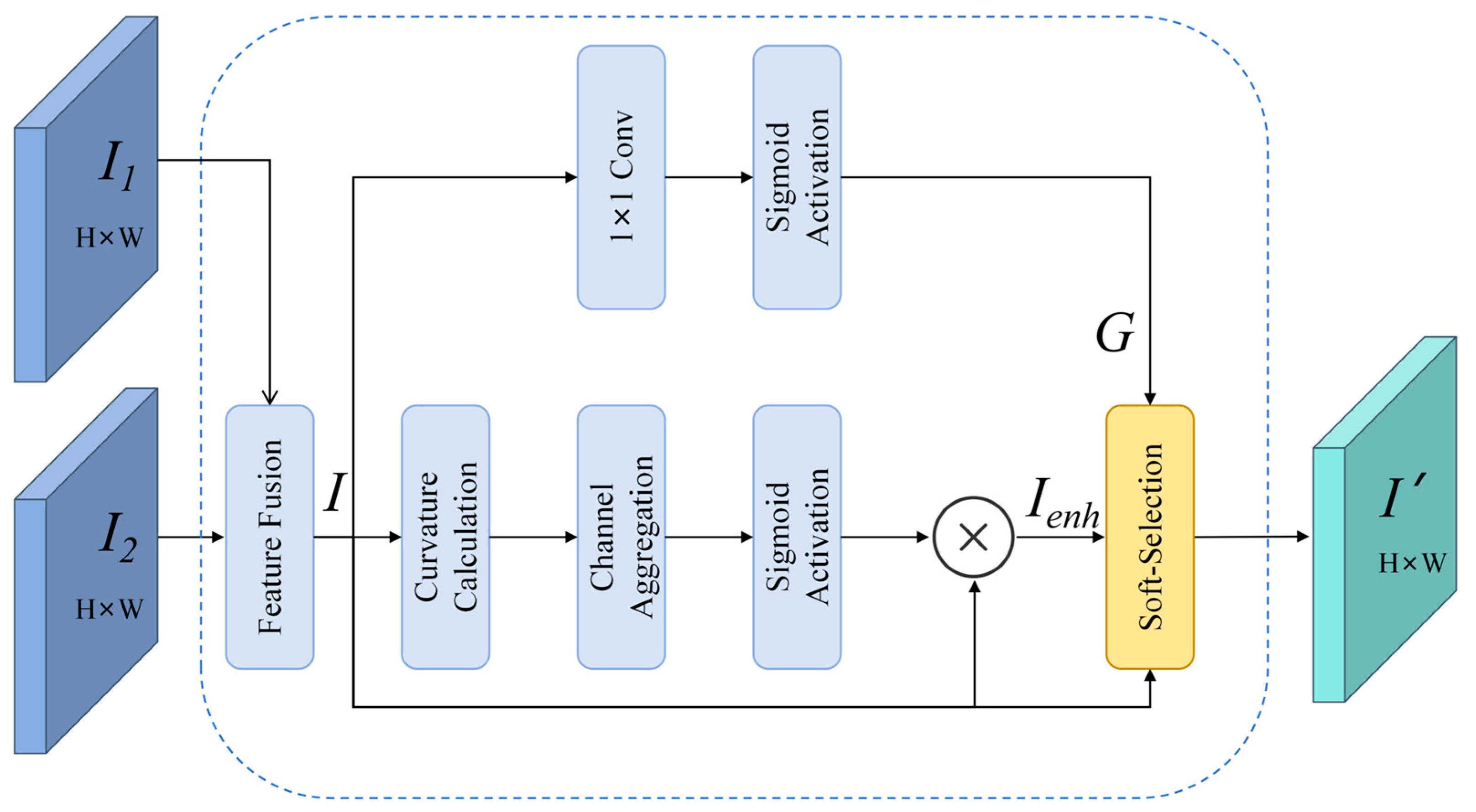 Remotesensing 18 00215 g002