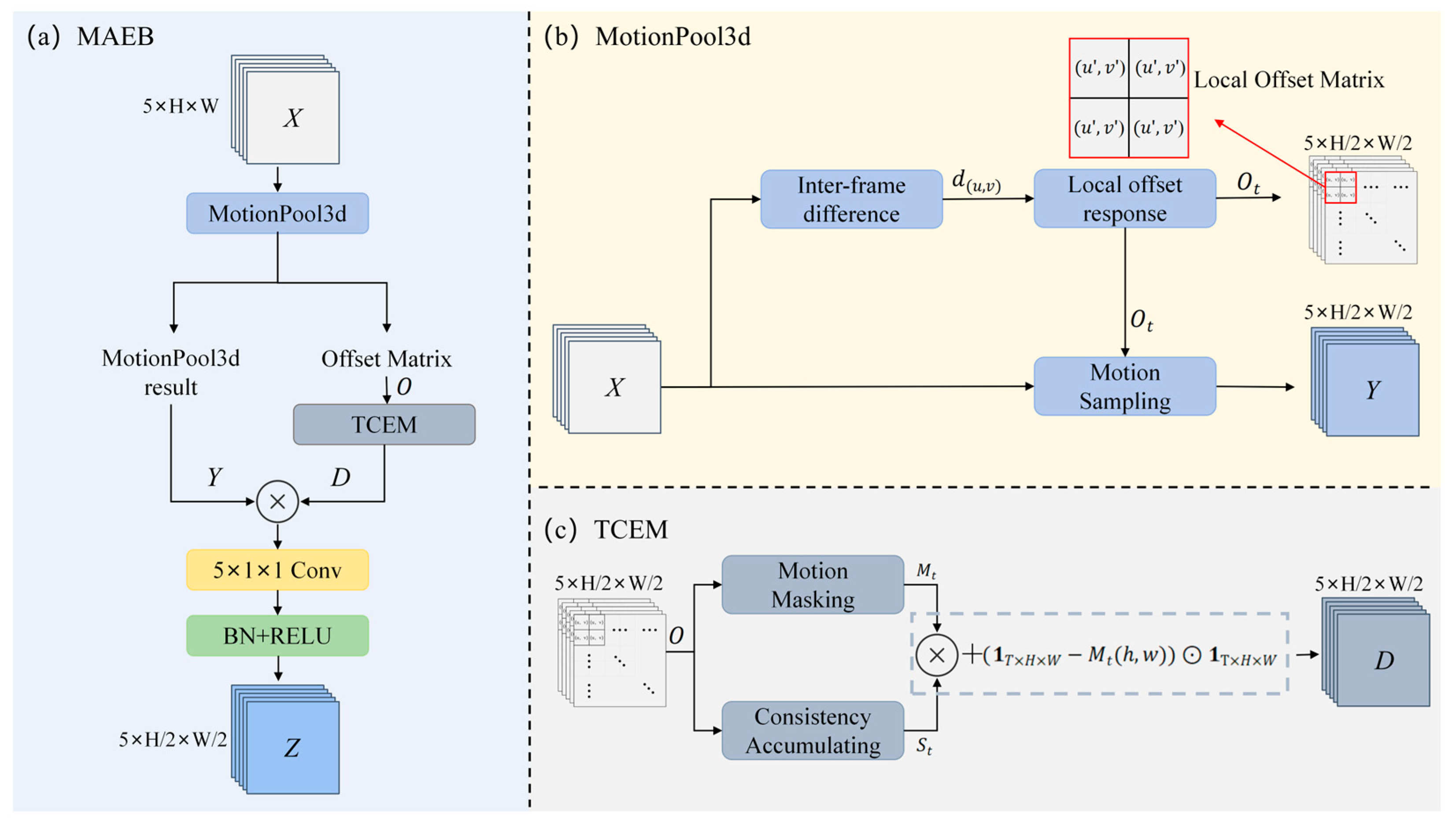 Remotesensing 18 00215 g003