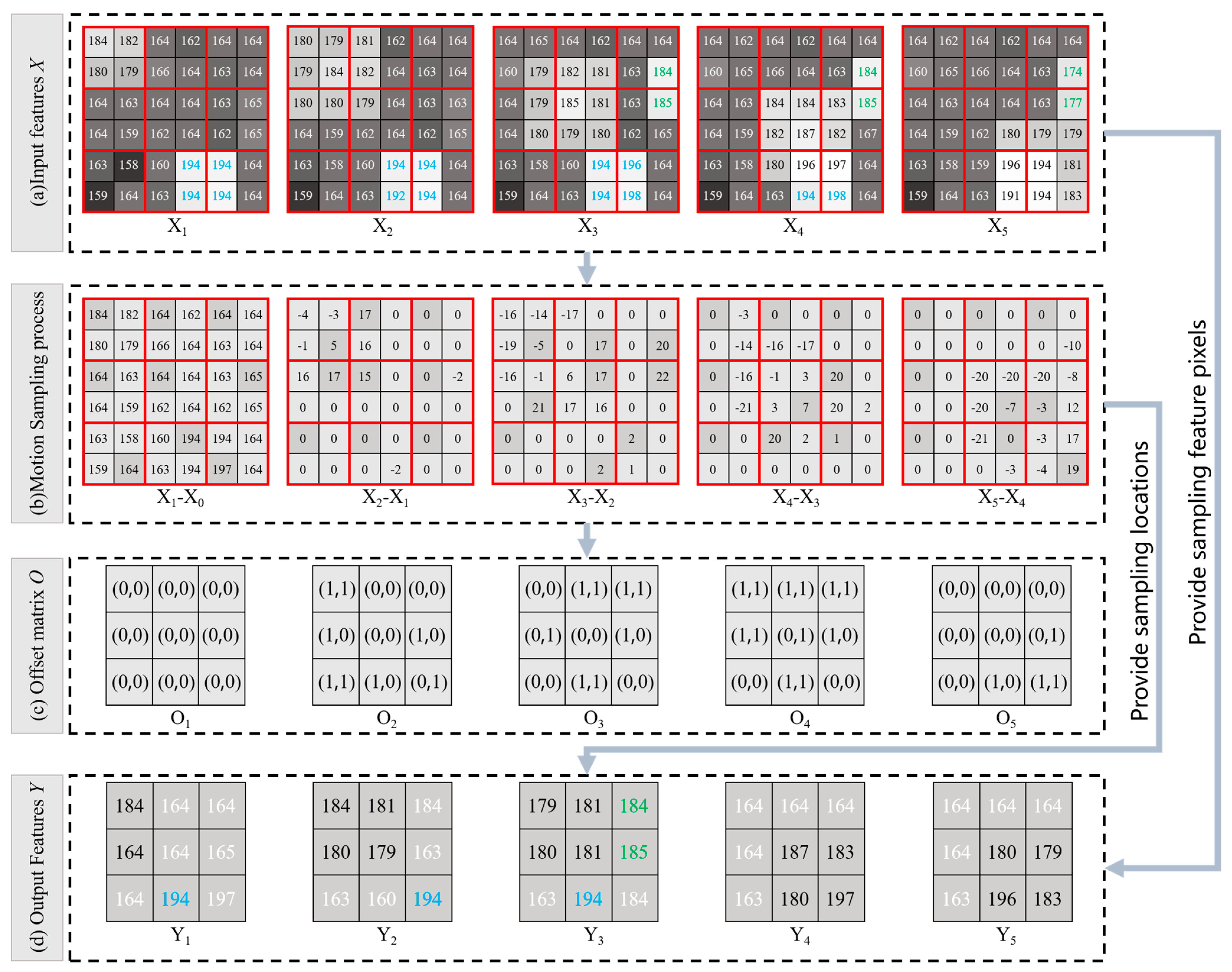 Remotesensing 18 00215 g004